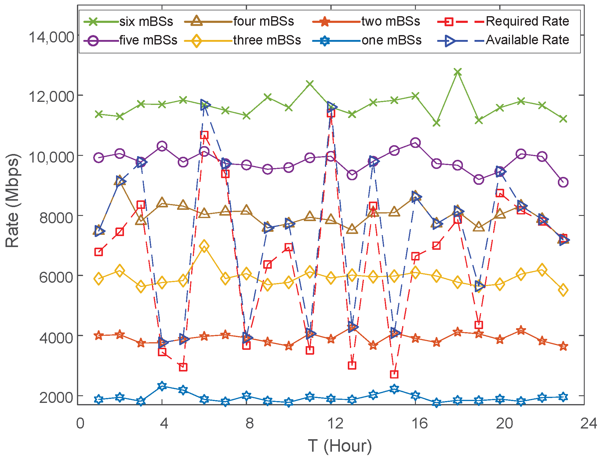 Processes 12 00391 g007