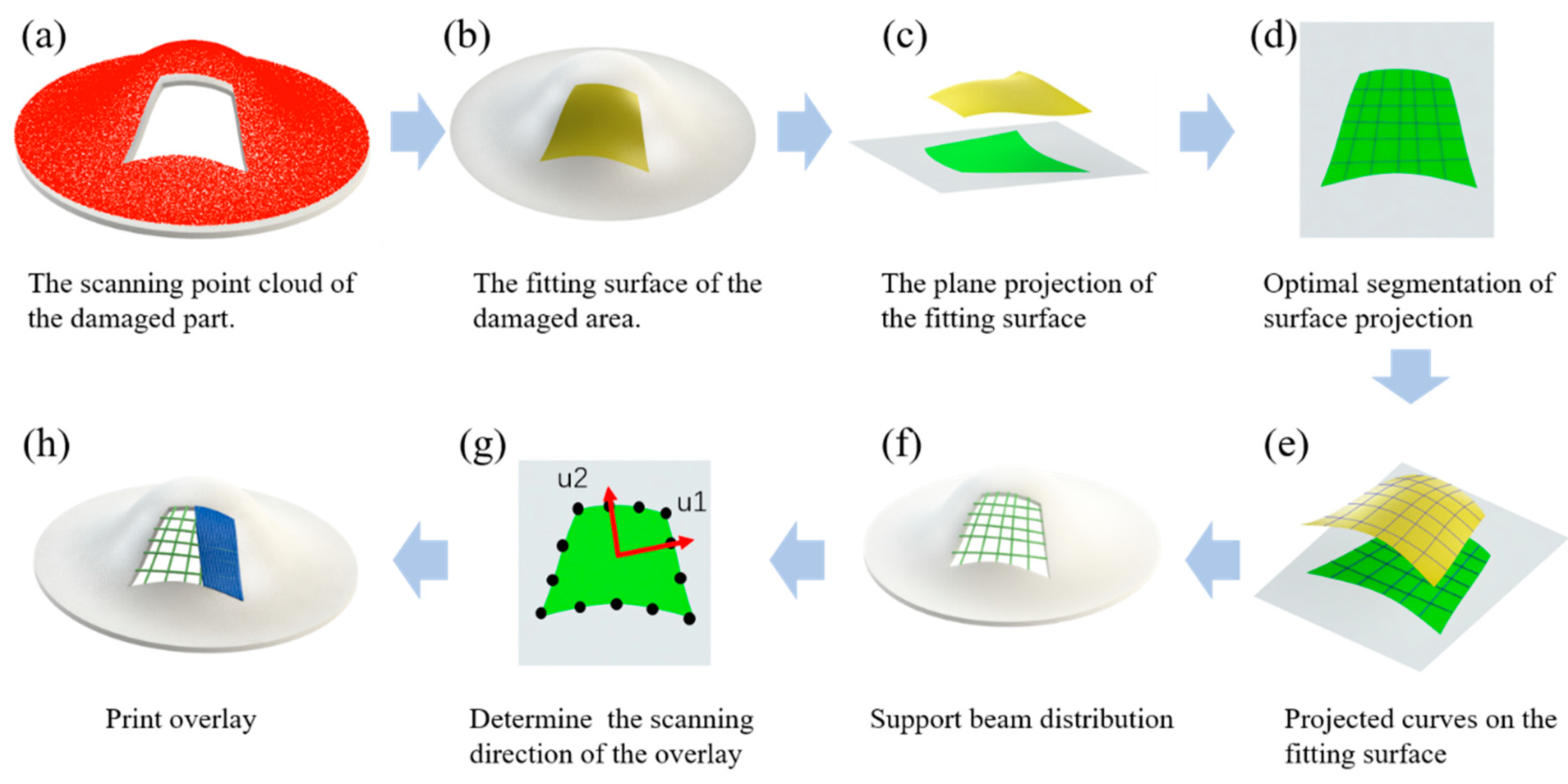 Processes 12 00393 g002