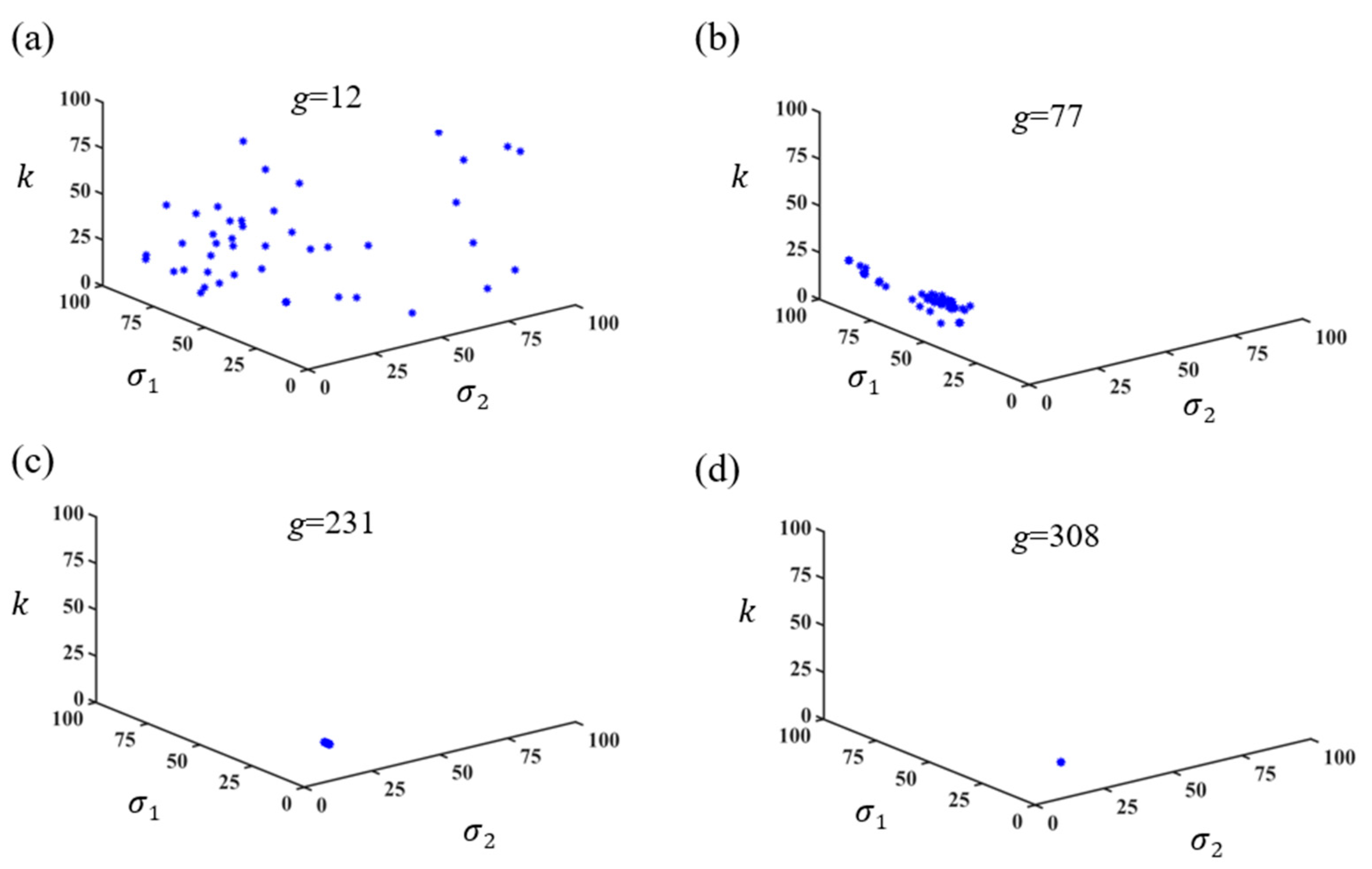 Processes 12 00393 g006