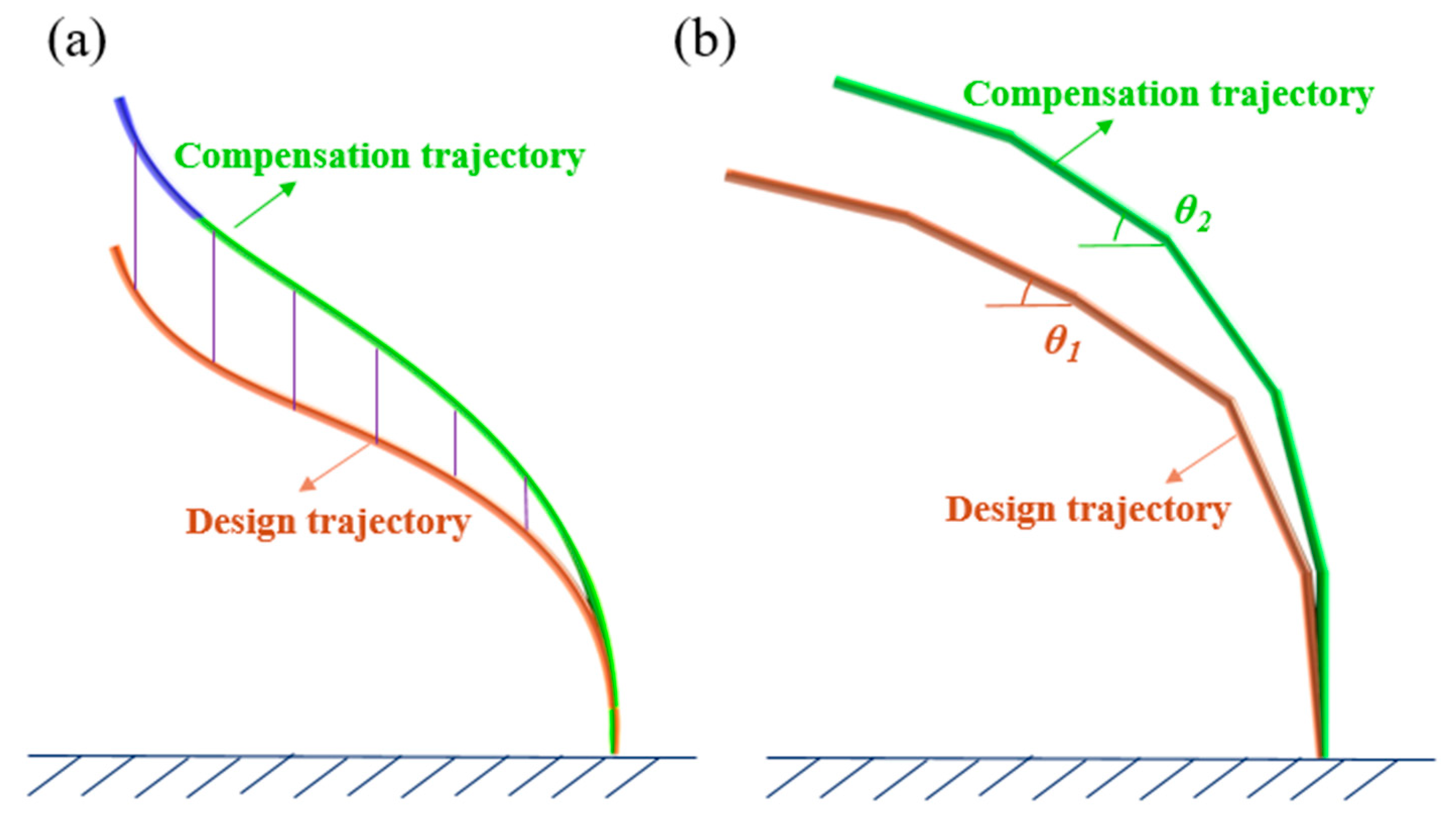 Processes 12 00393 g007