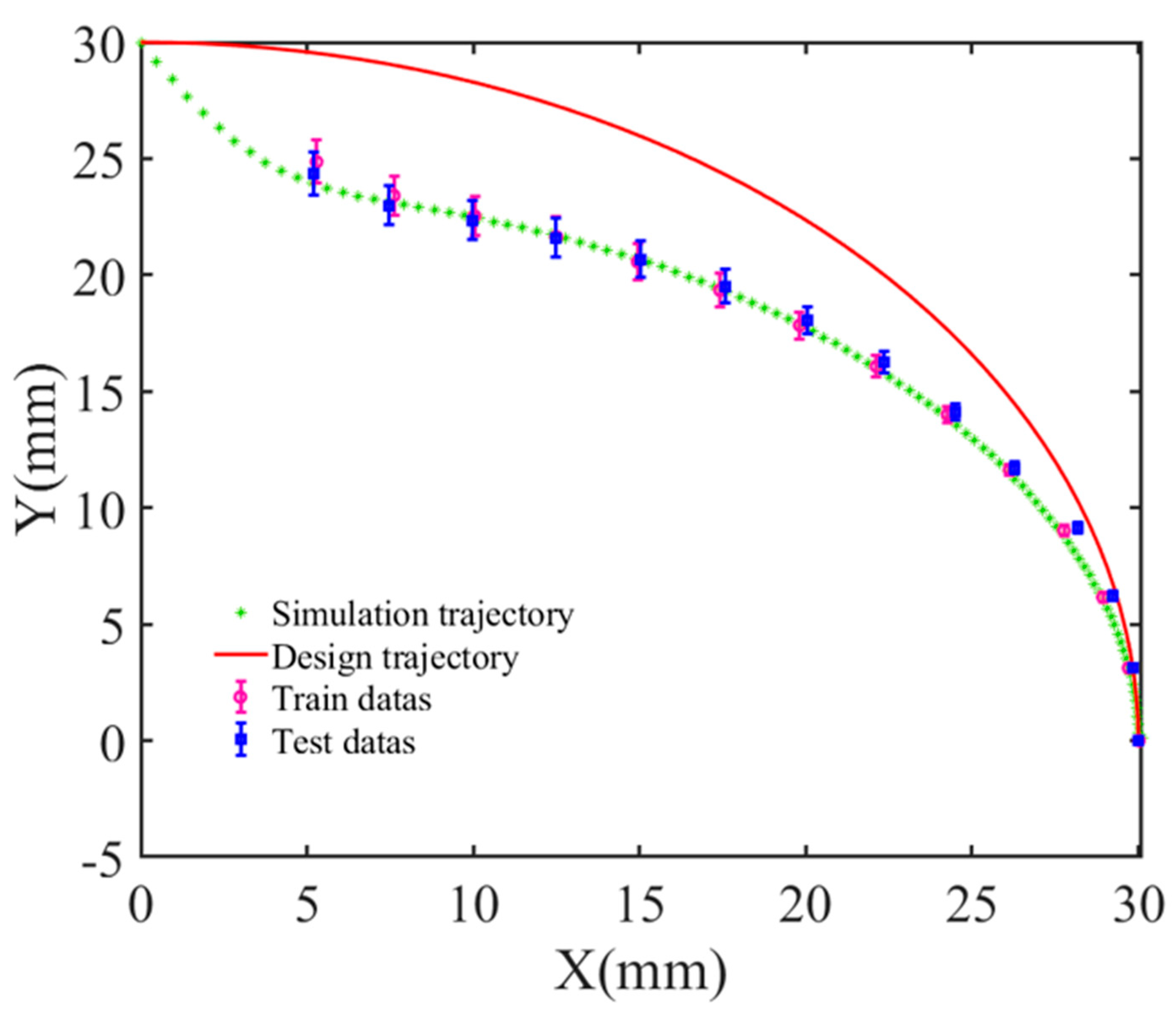 Processes 12 00393 g010