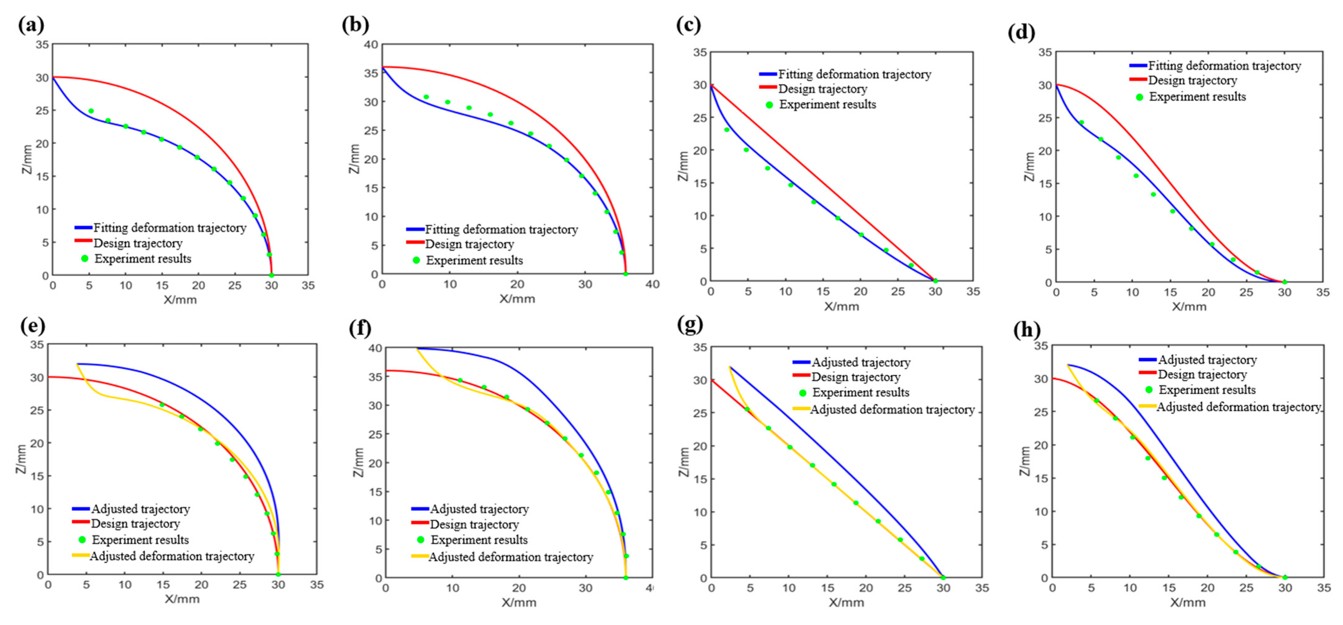 Processes 12 00393 g011