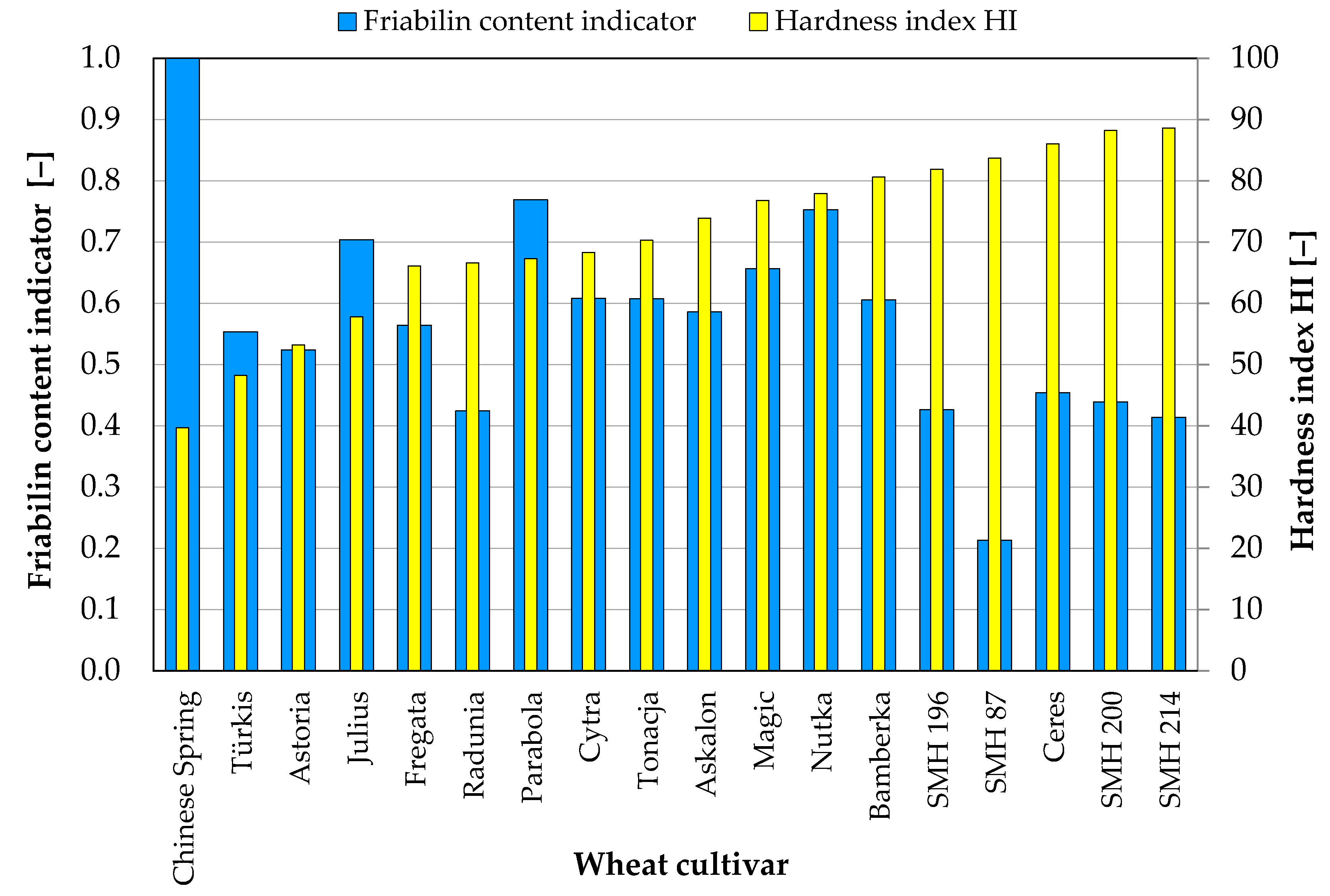 Processes 12 00398 g002