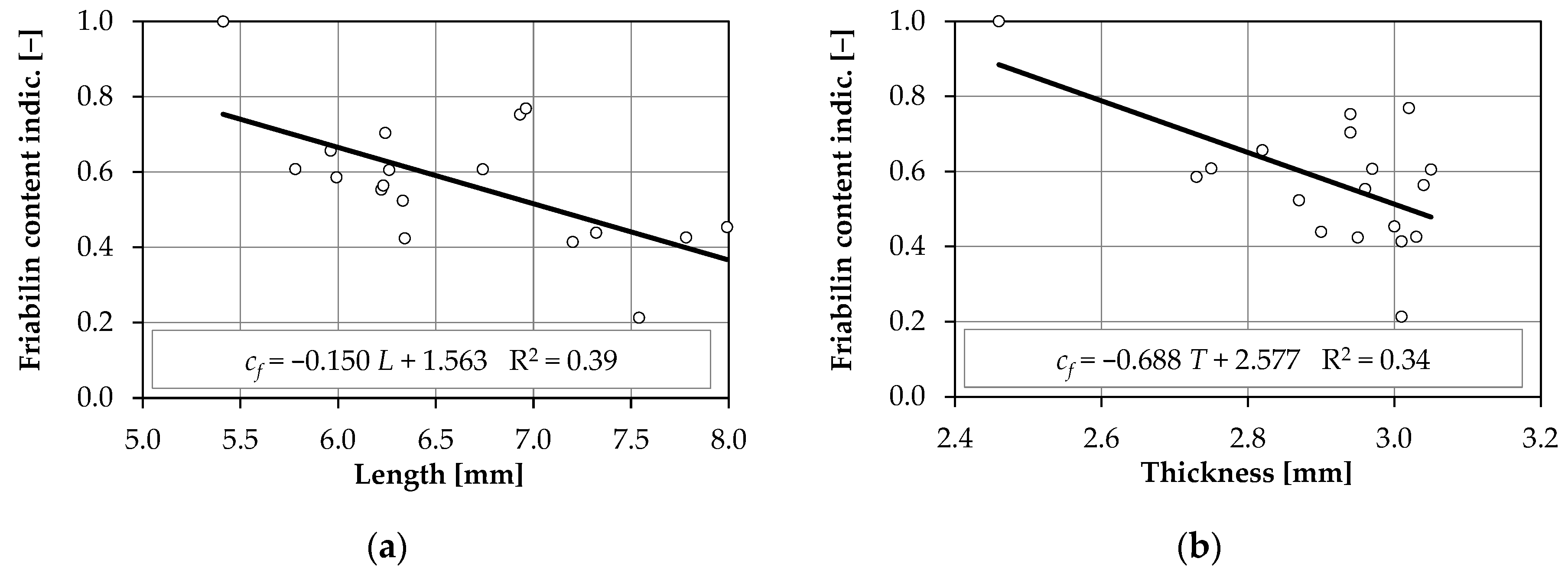 Processes 12 00398 g003a