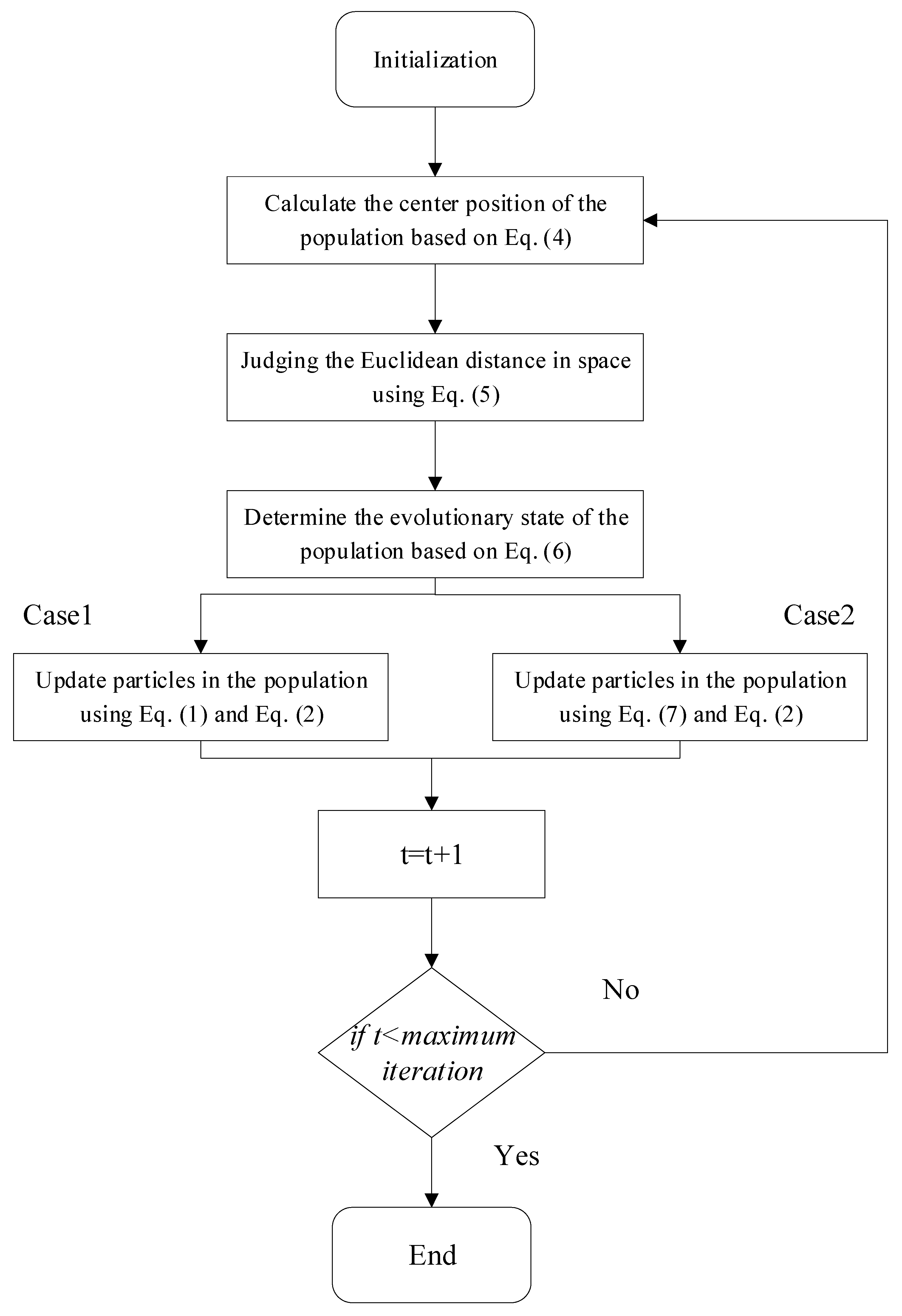 Processes 12 00400 g001
