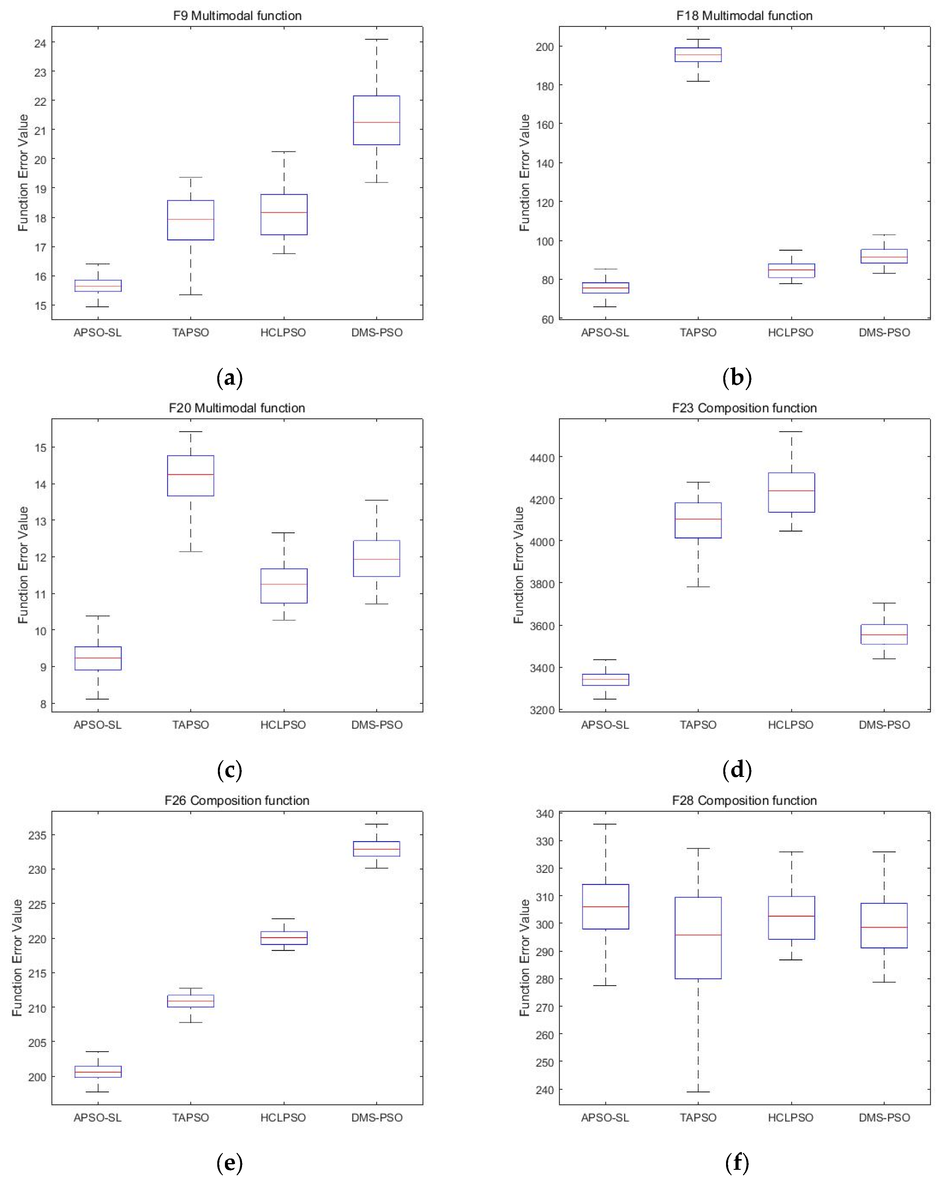 Processes 12 00400 g002