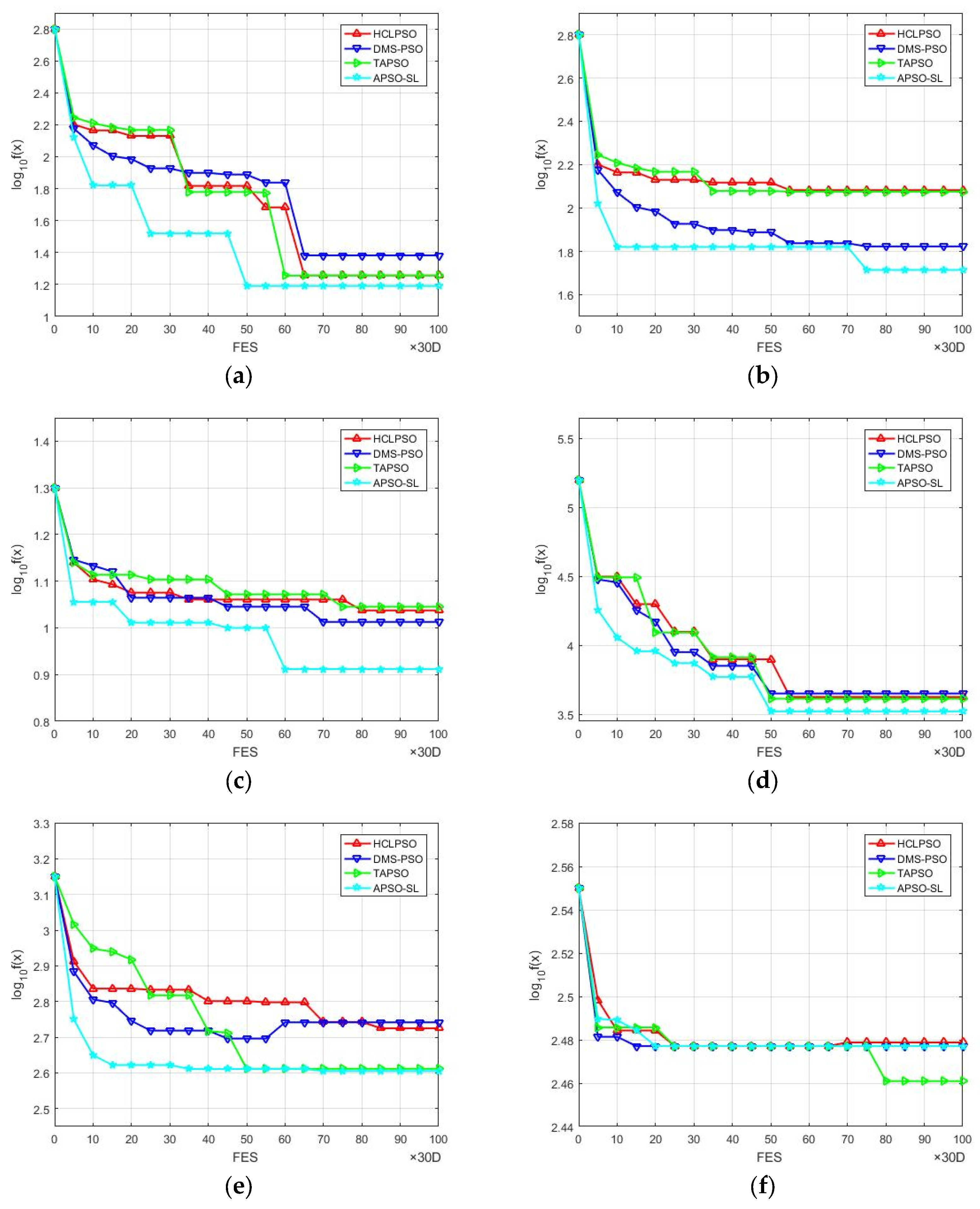 Processes 12 00400 g003