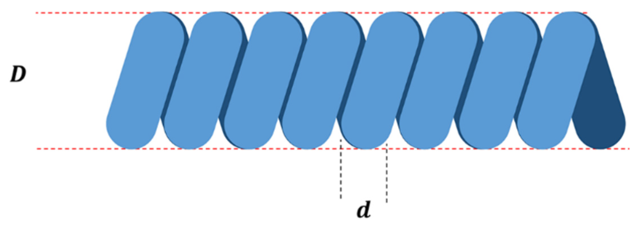 Processes 12 00400 g004