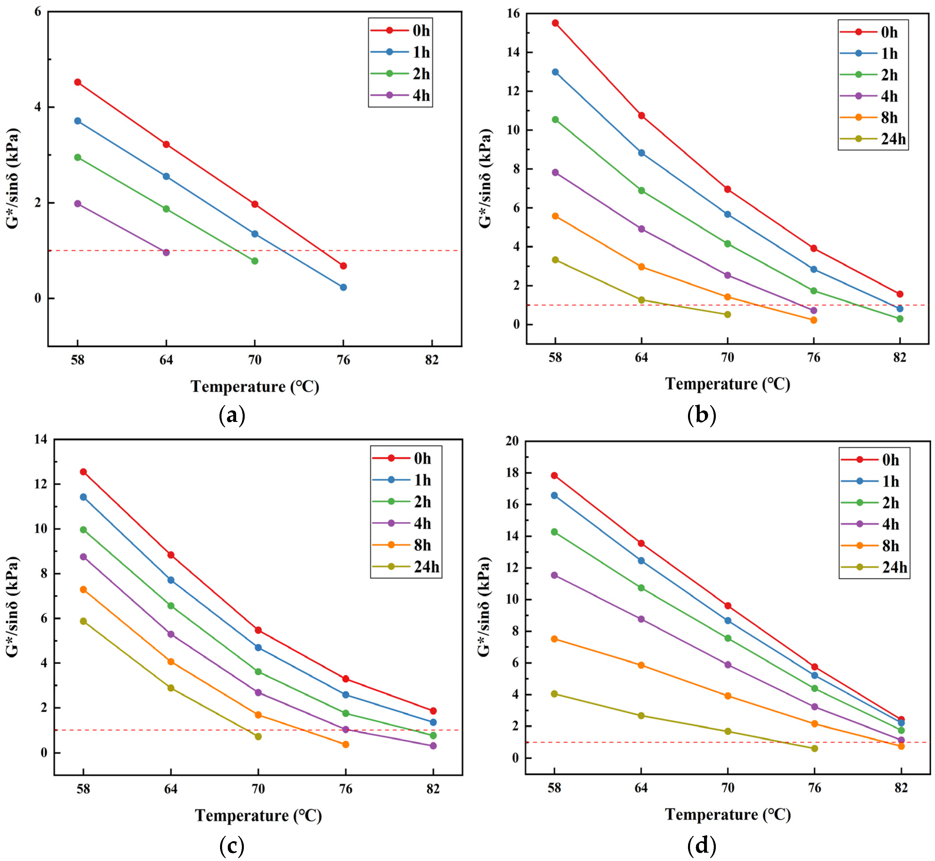 Processes 12 00403 g003