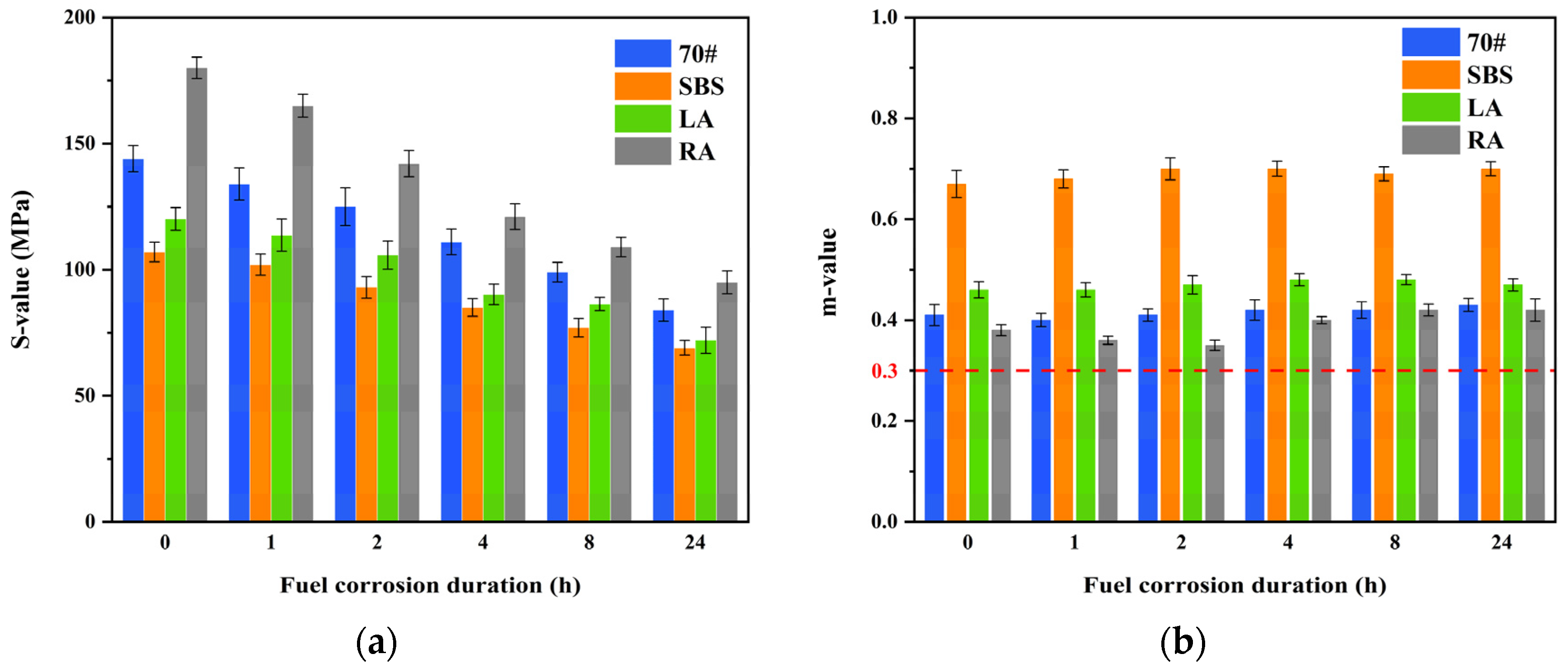 Processes 12 00403 g005
