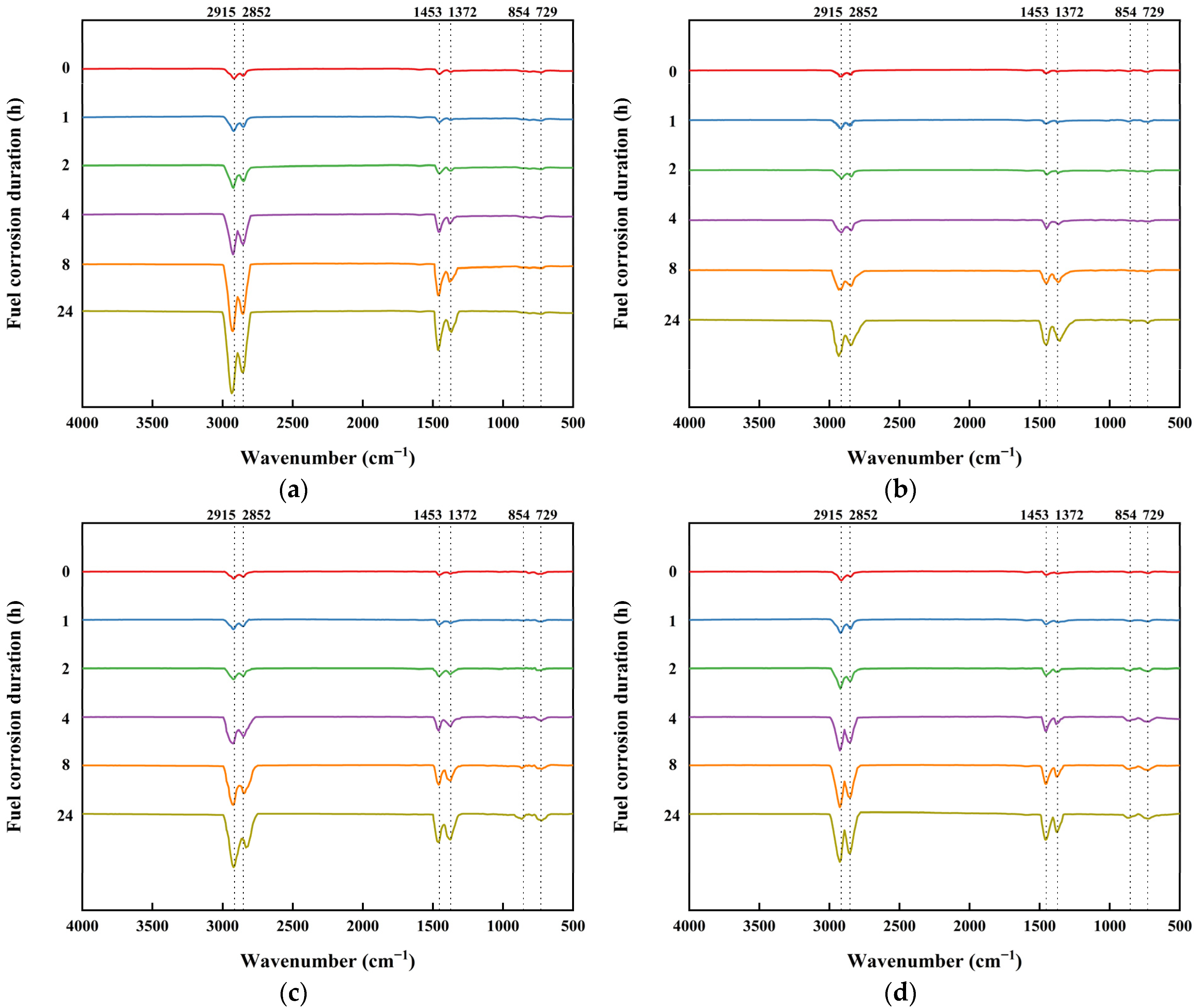 Processes 12 00403 g007