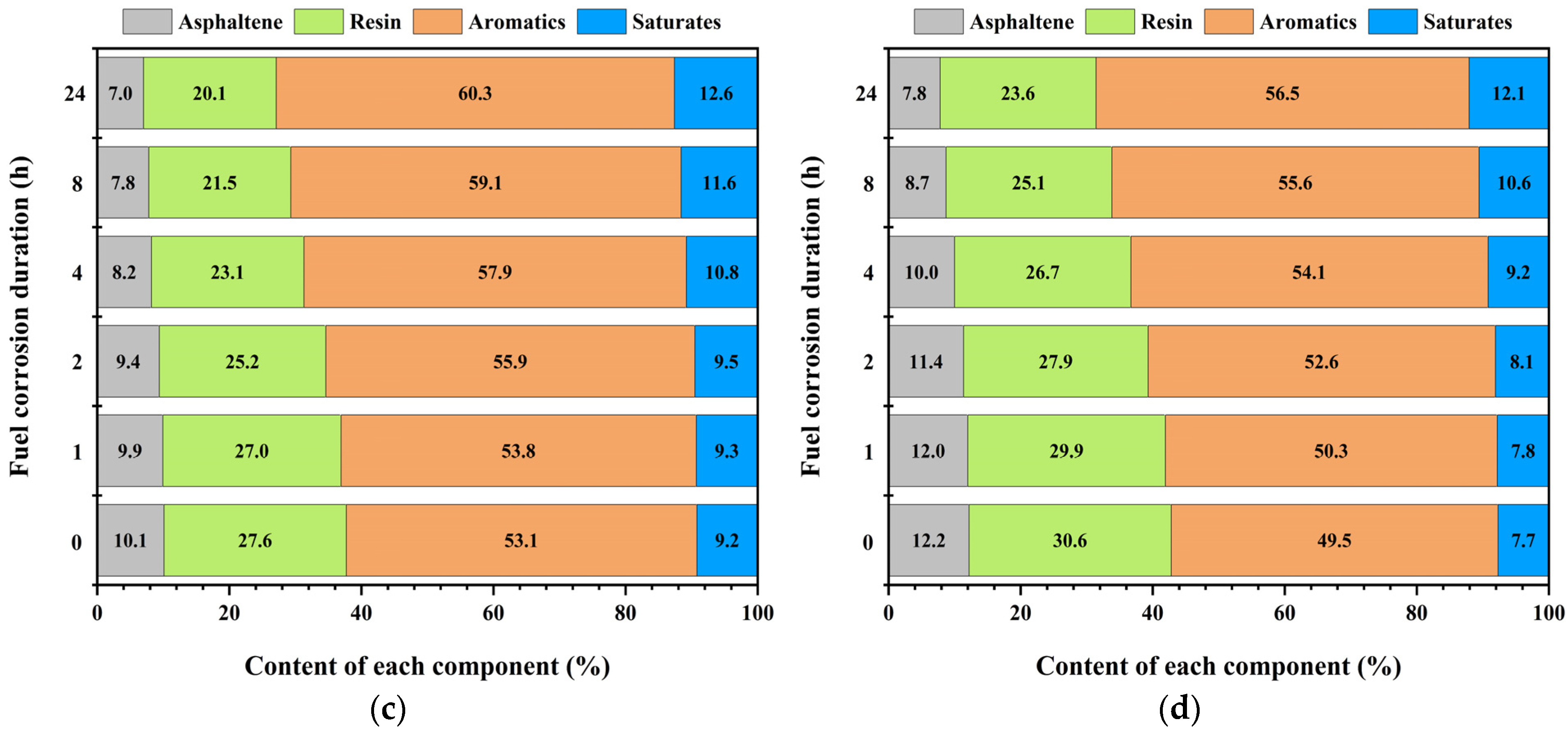 Processes 12 00403 g008b