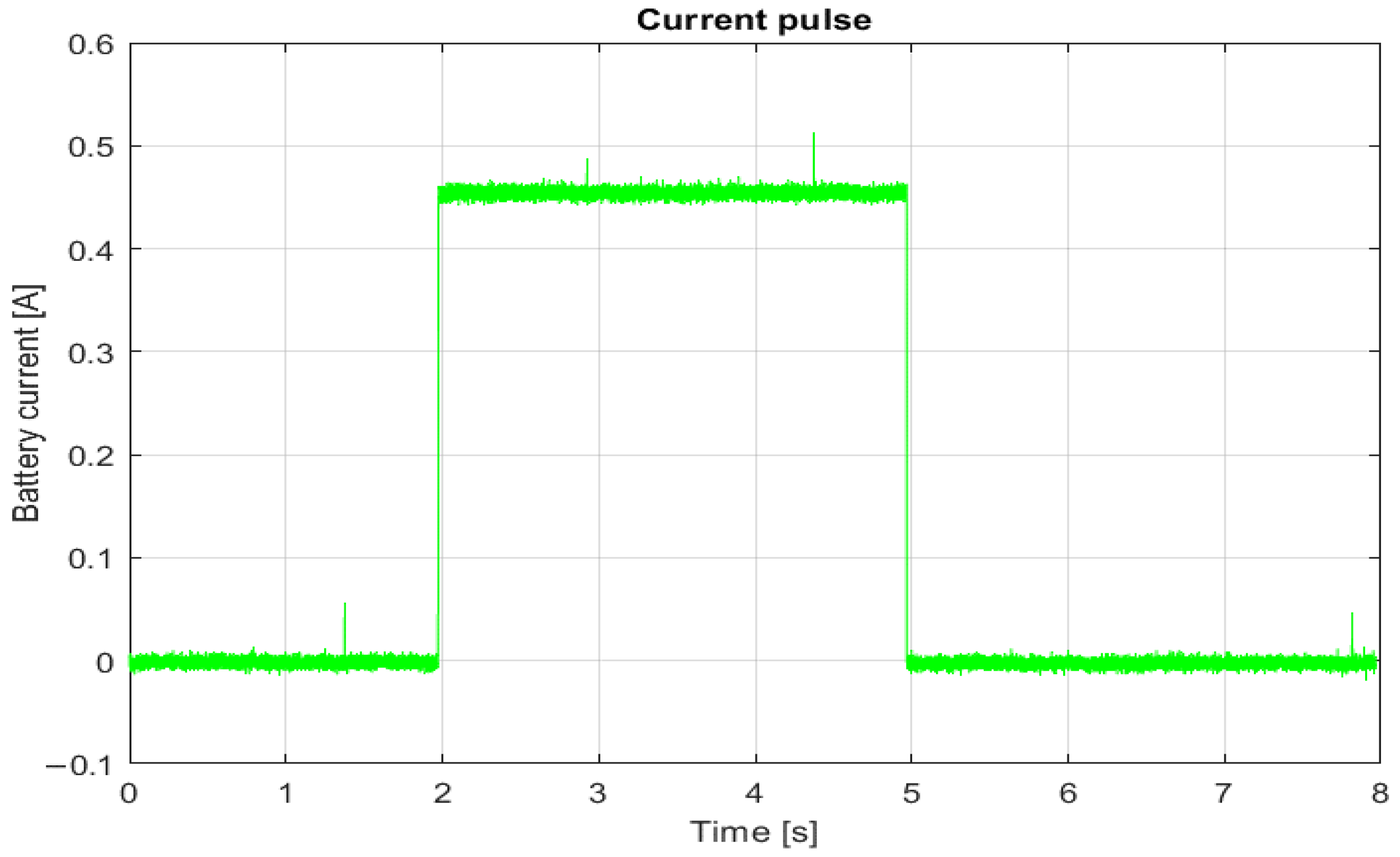 Processes 12 00404 g004
