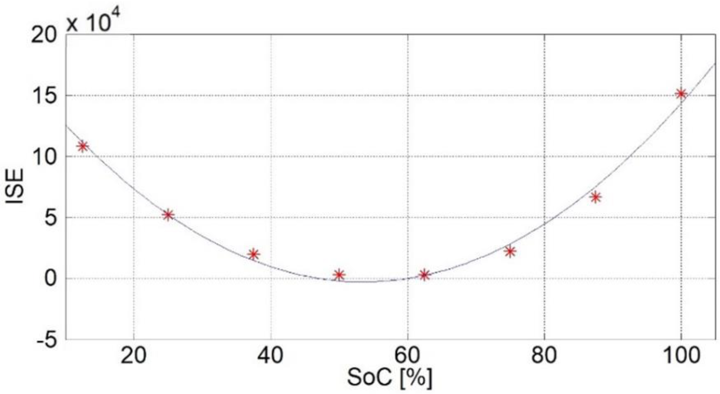Processes 12 00404 g008