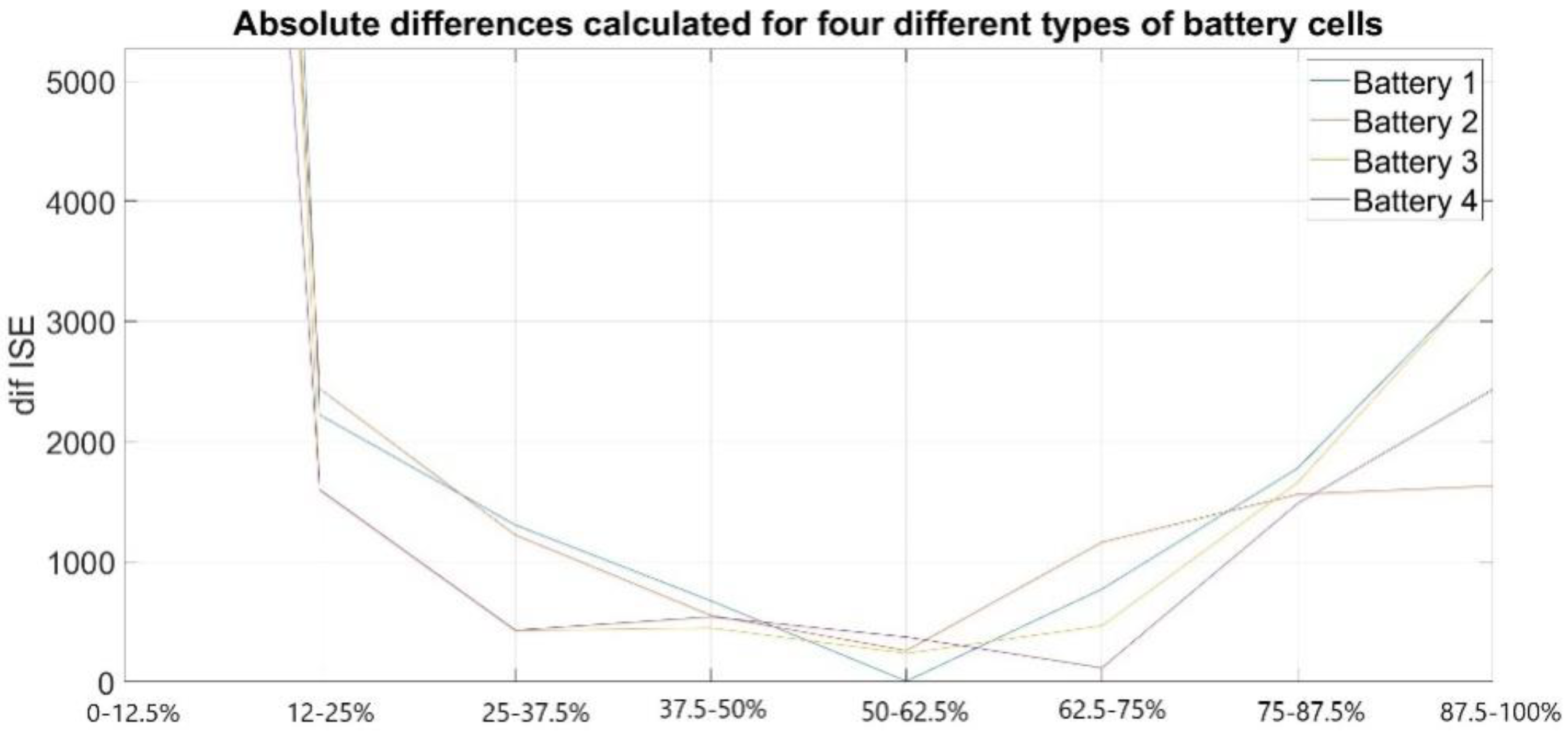 Processes 12 00404 g009