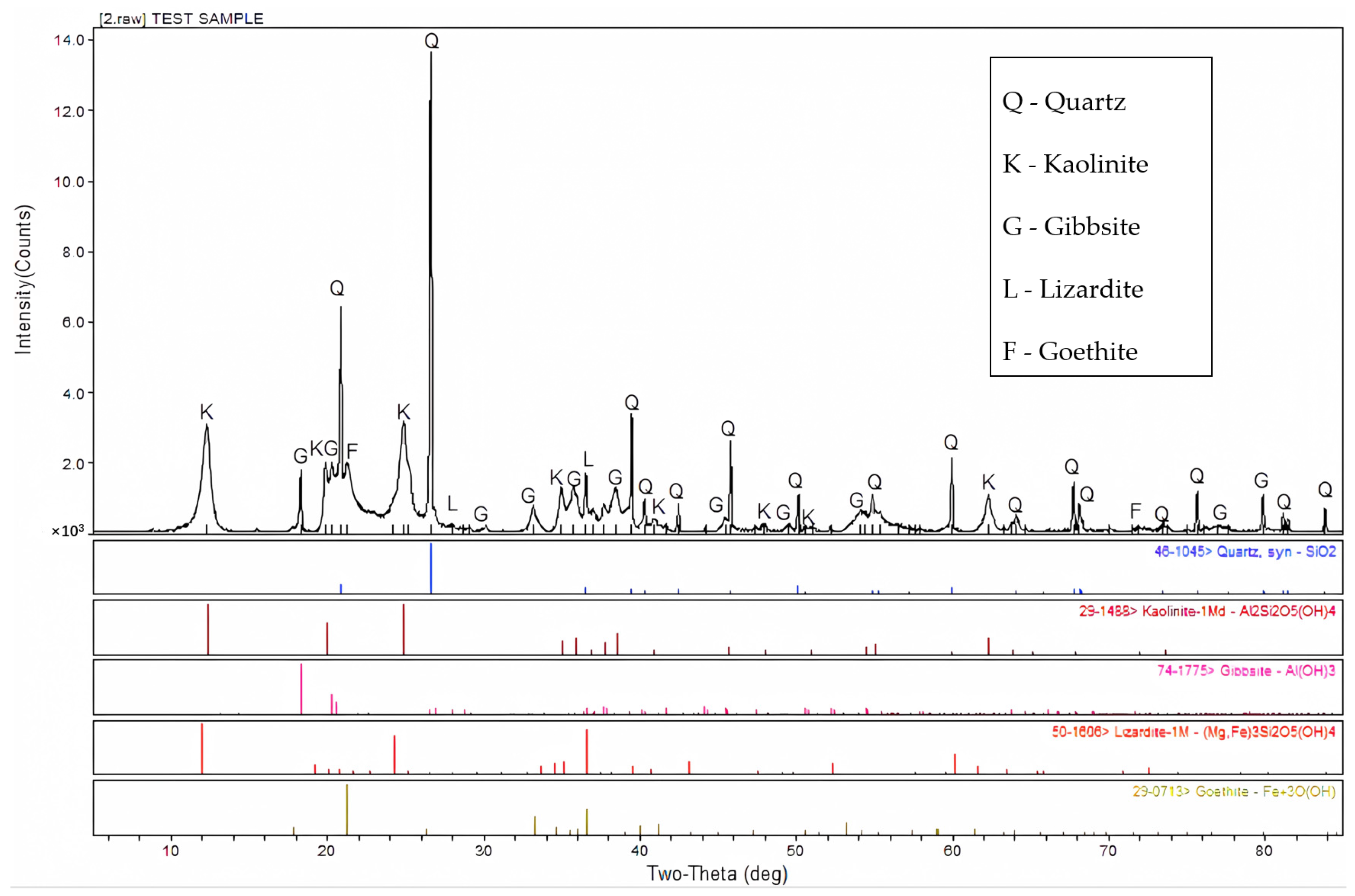 Processes 12 00409 g002