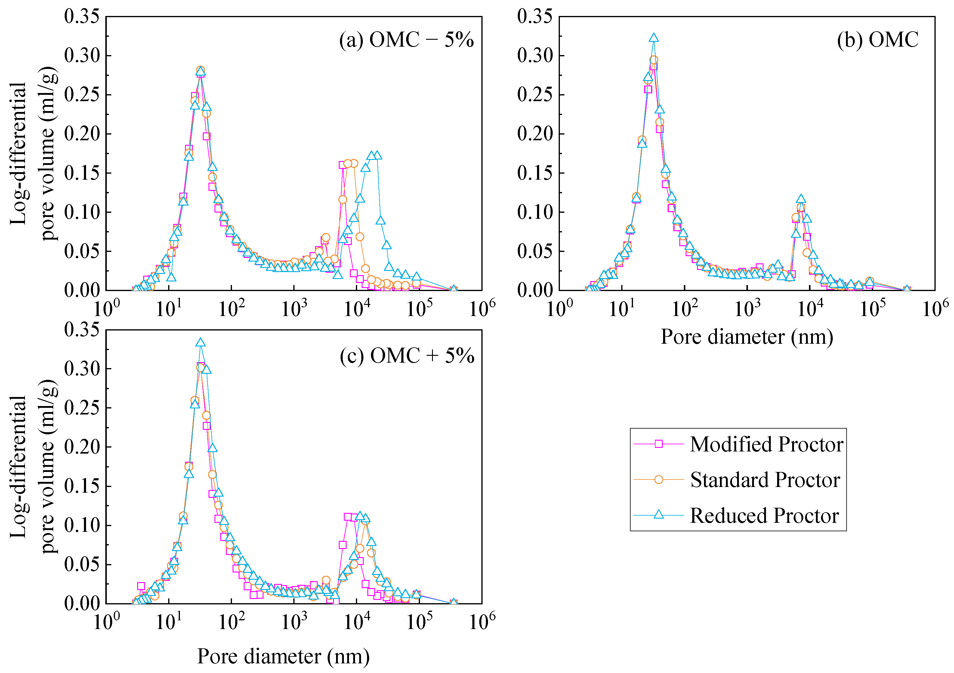 Processes 12 00409 g007