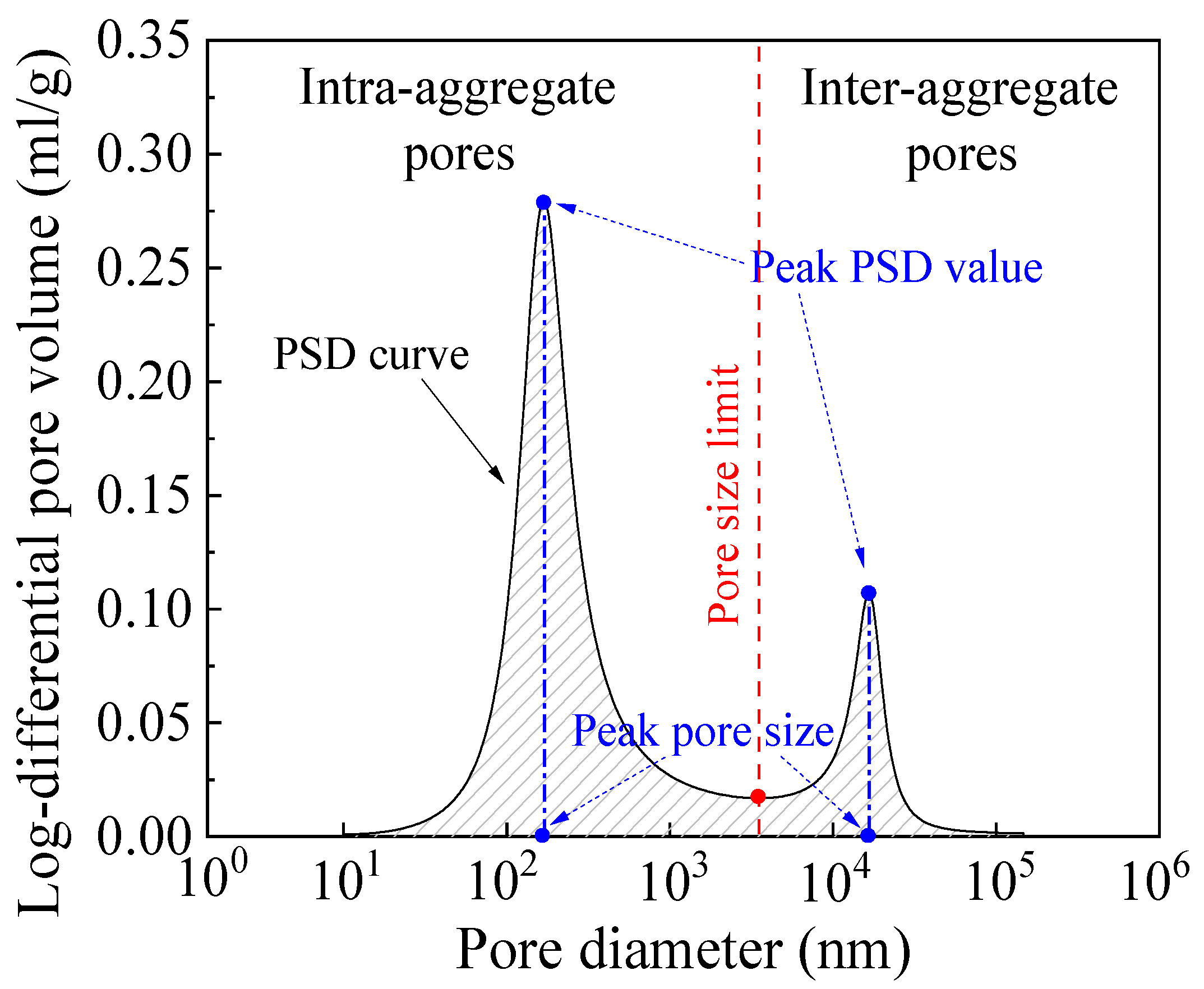 Processes 12 00409 g008