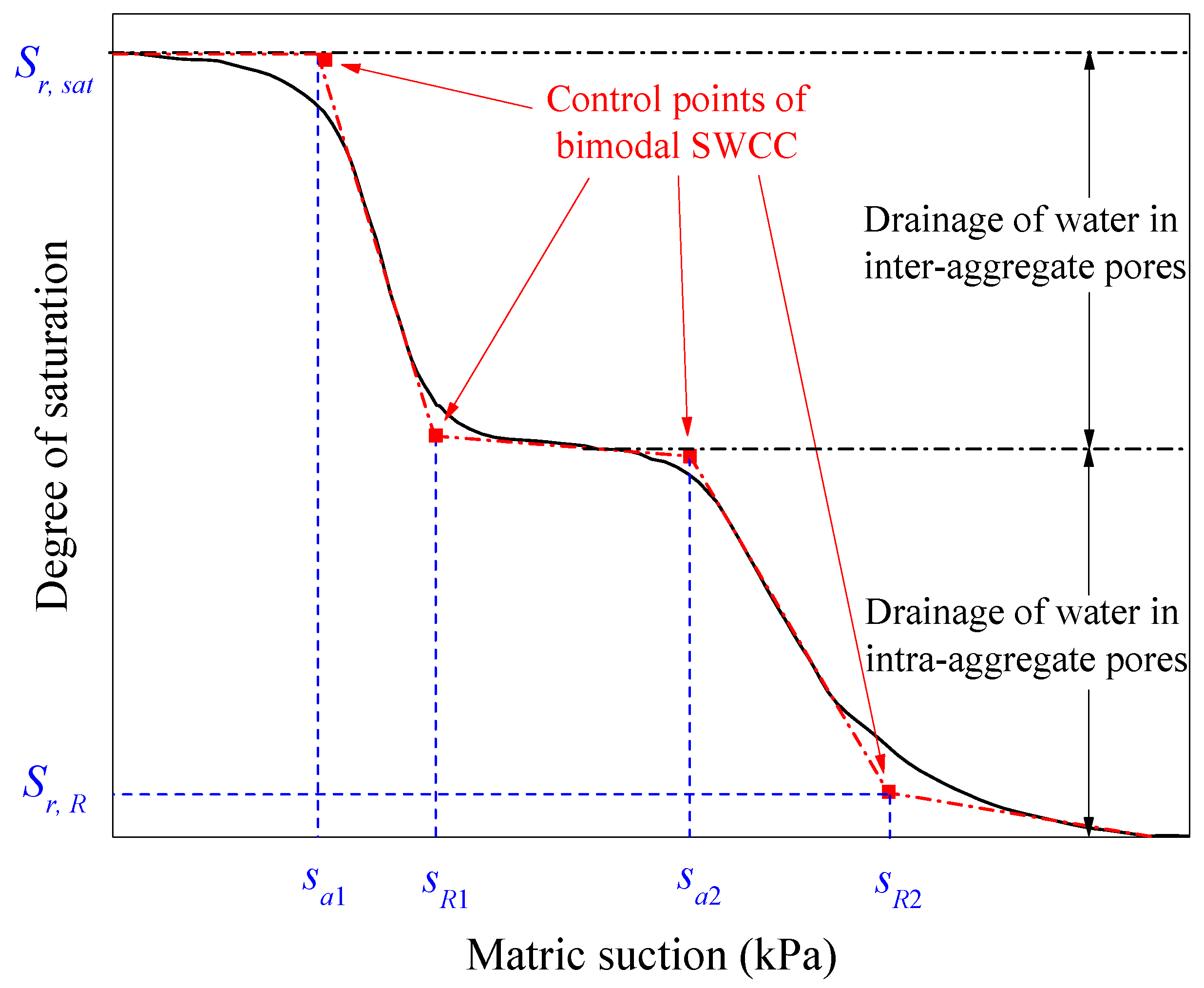 Processes 12 00409 g012