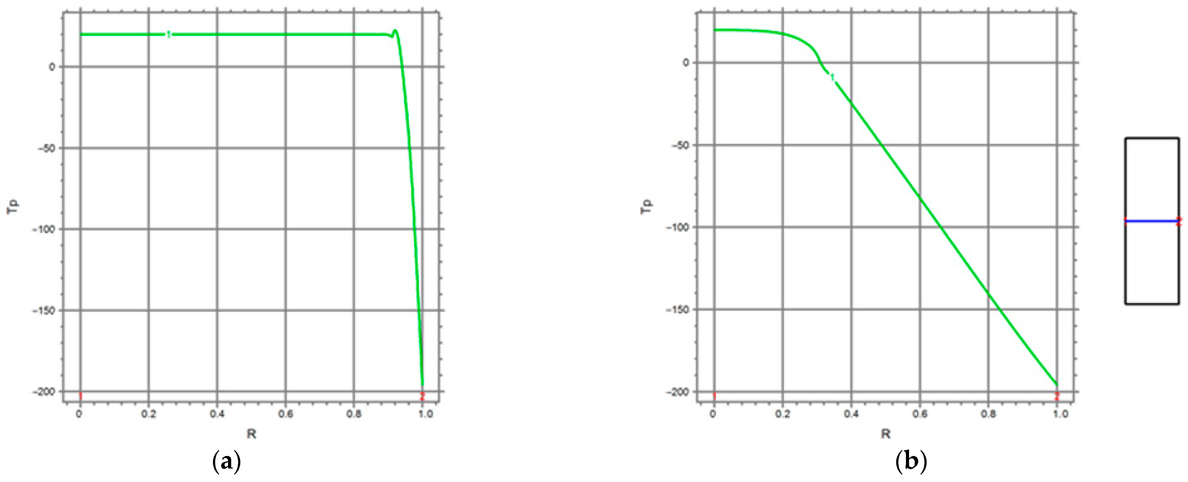 Processes 12 00413 g004