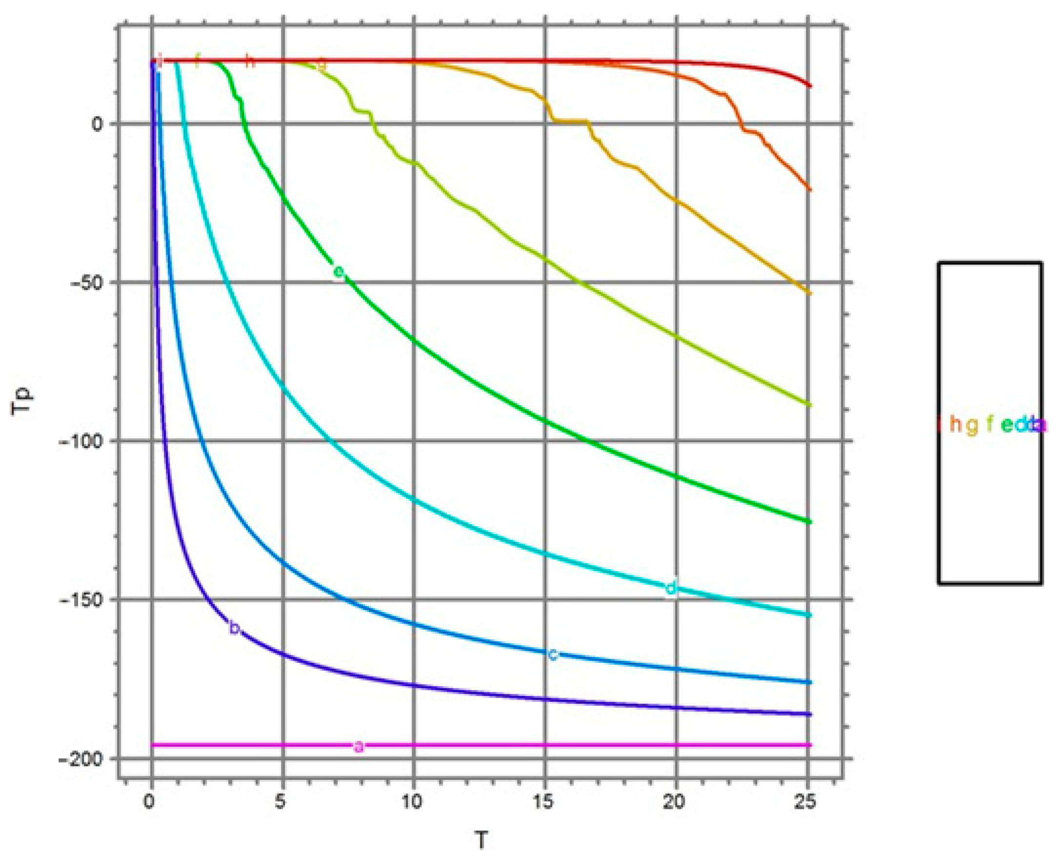 Processes 12 00413 g005
