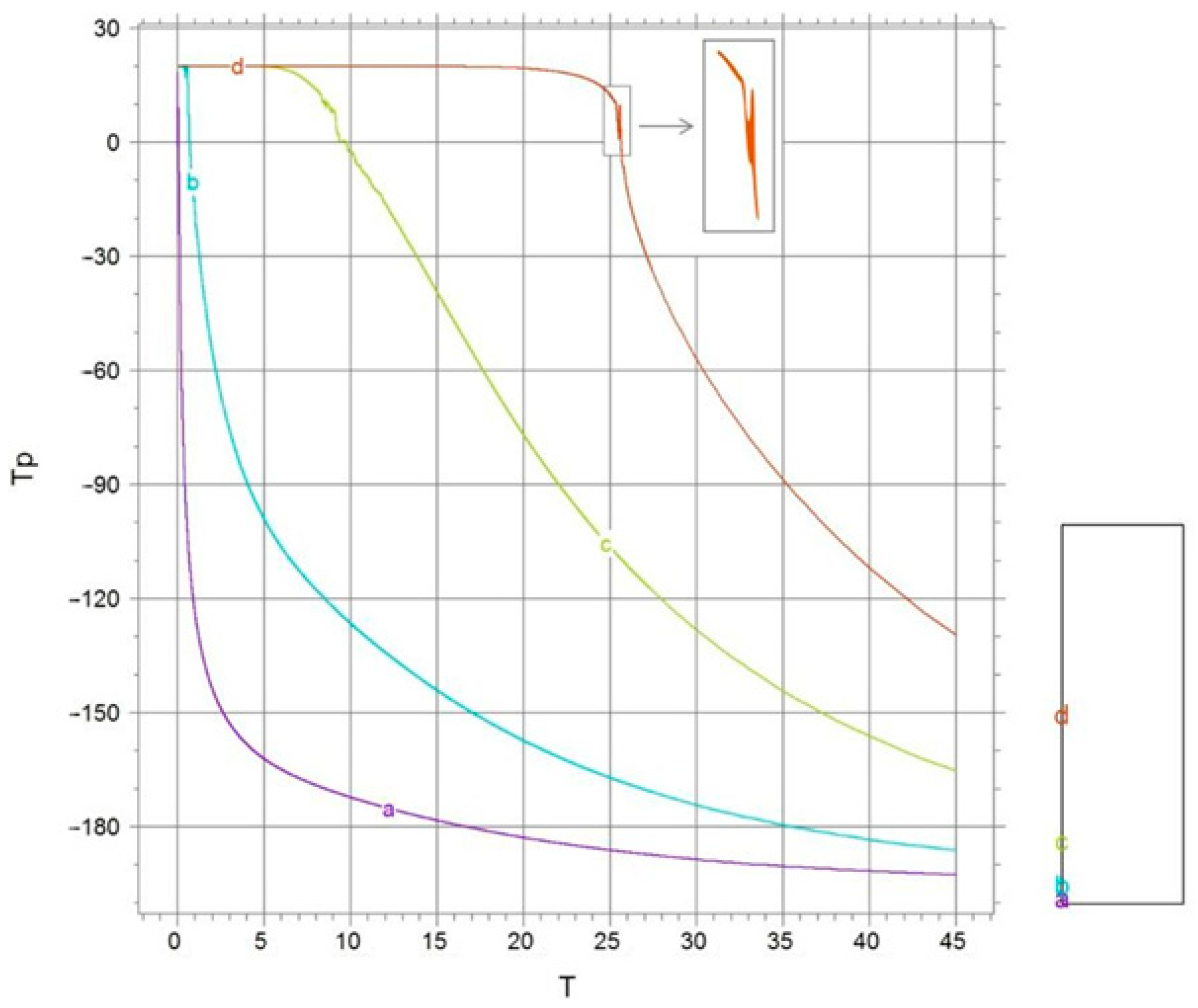 Processes 12 00413 g006