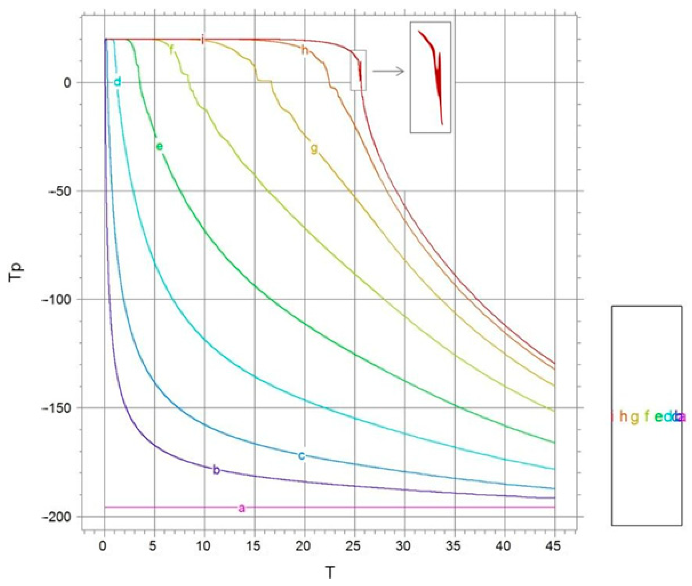 Processes 12 00413 g007