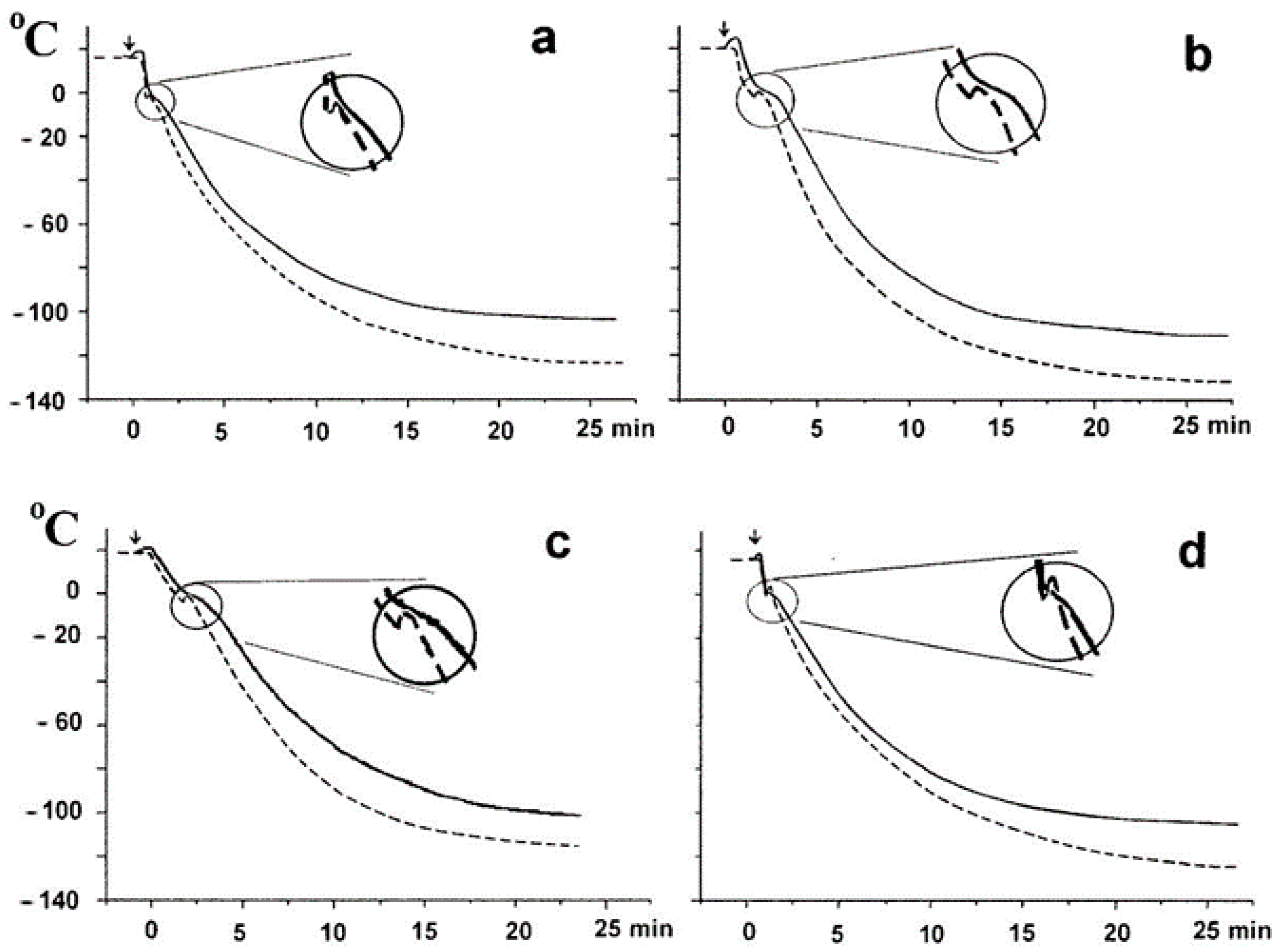 Processes 12 00413 g008