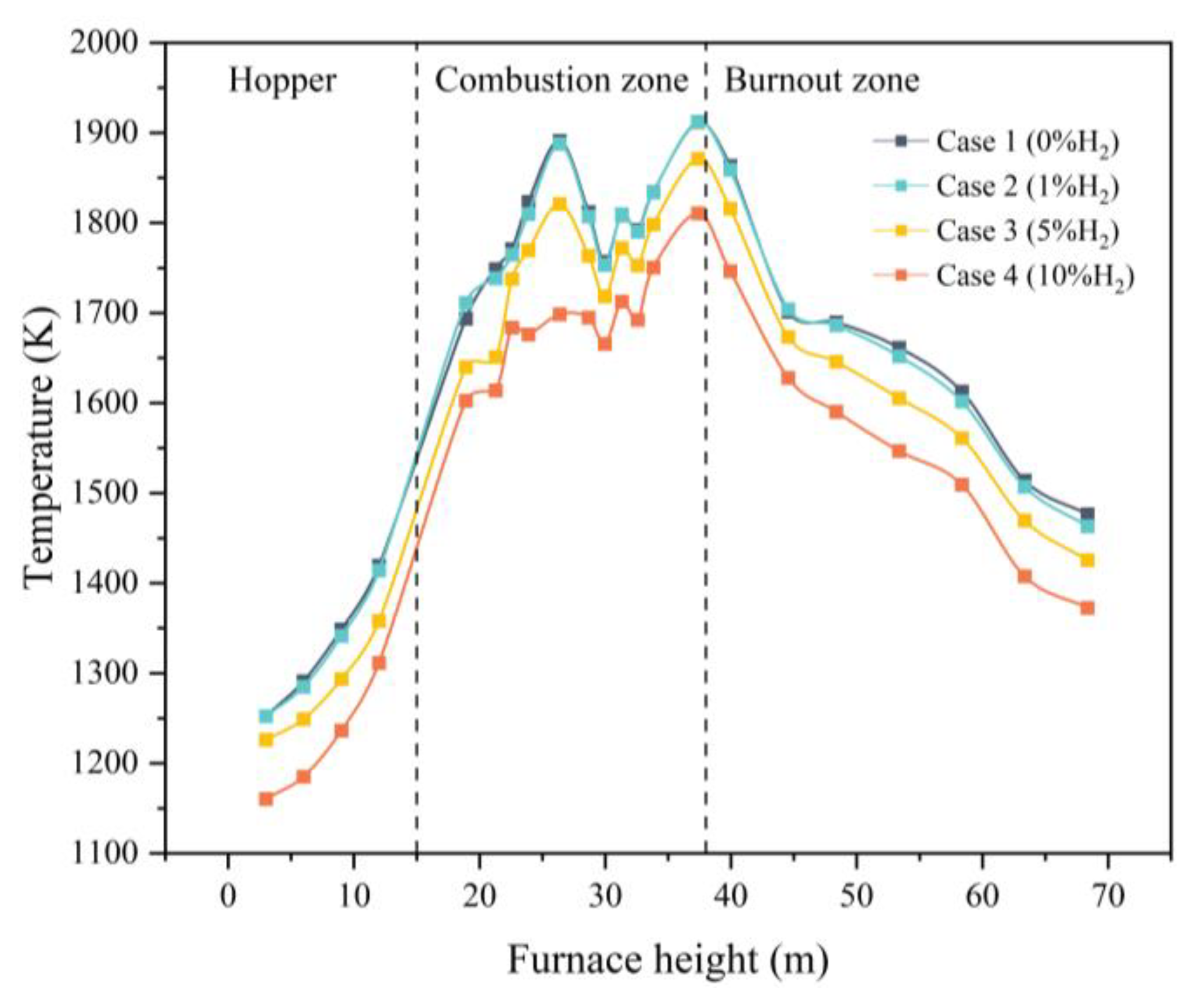 Processes 12 00415 g007