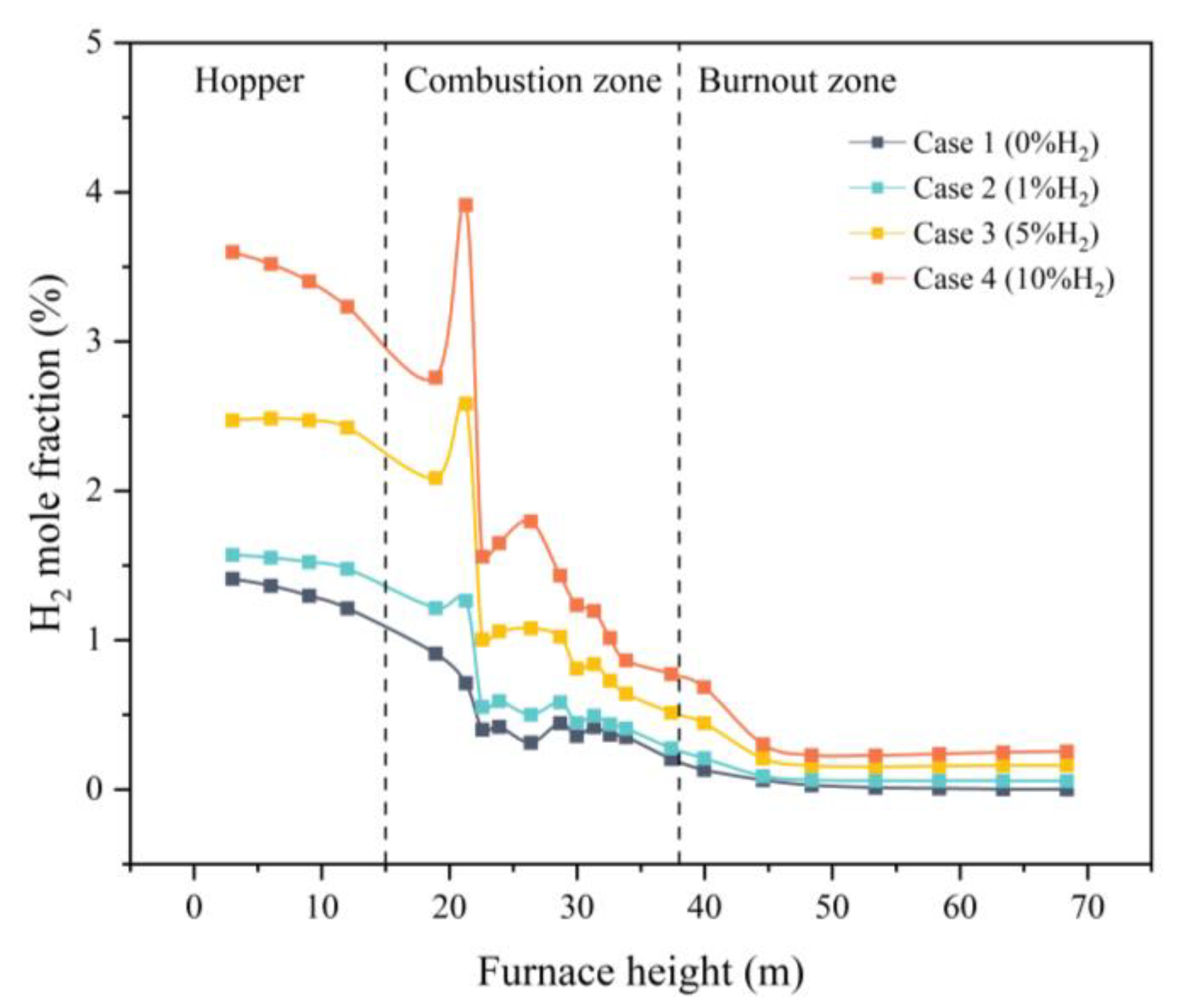 Processes 12 00415 g009
