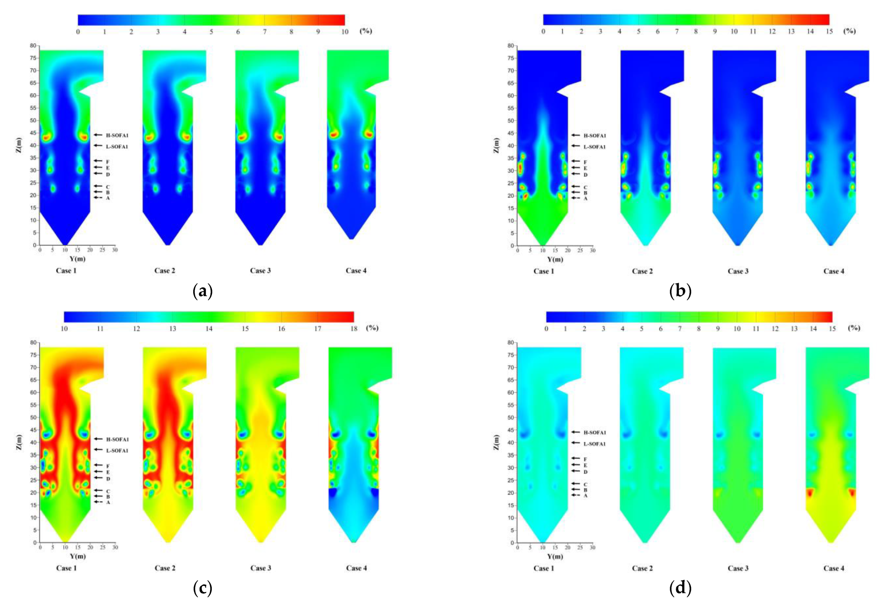 Processes 12 00415 g010