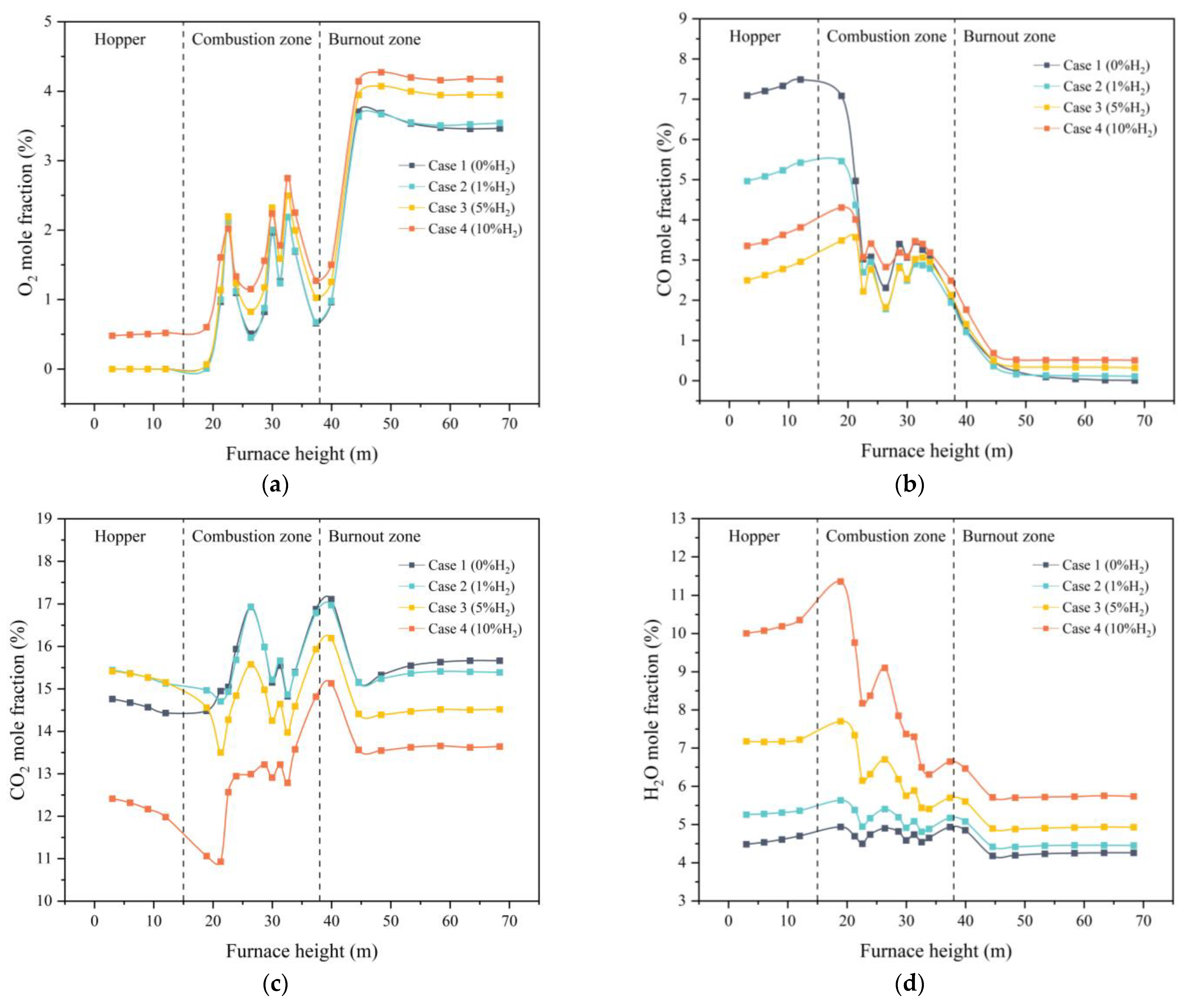 Processes 12 00415 g012