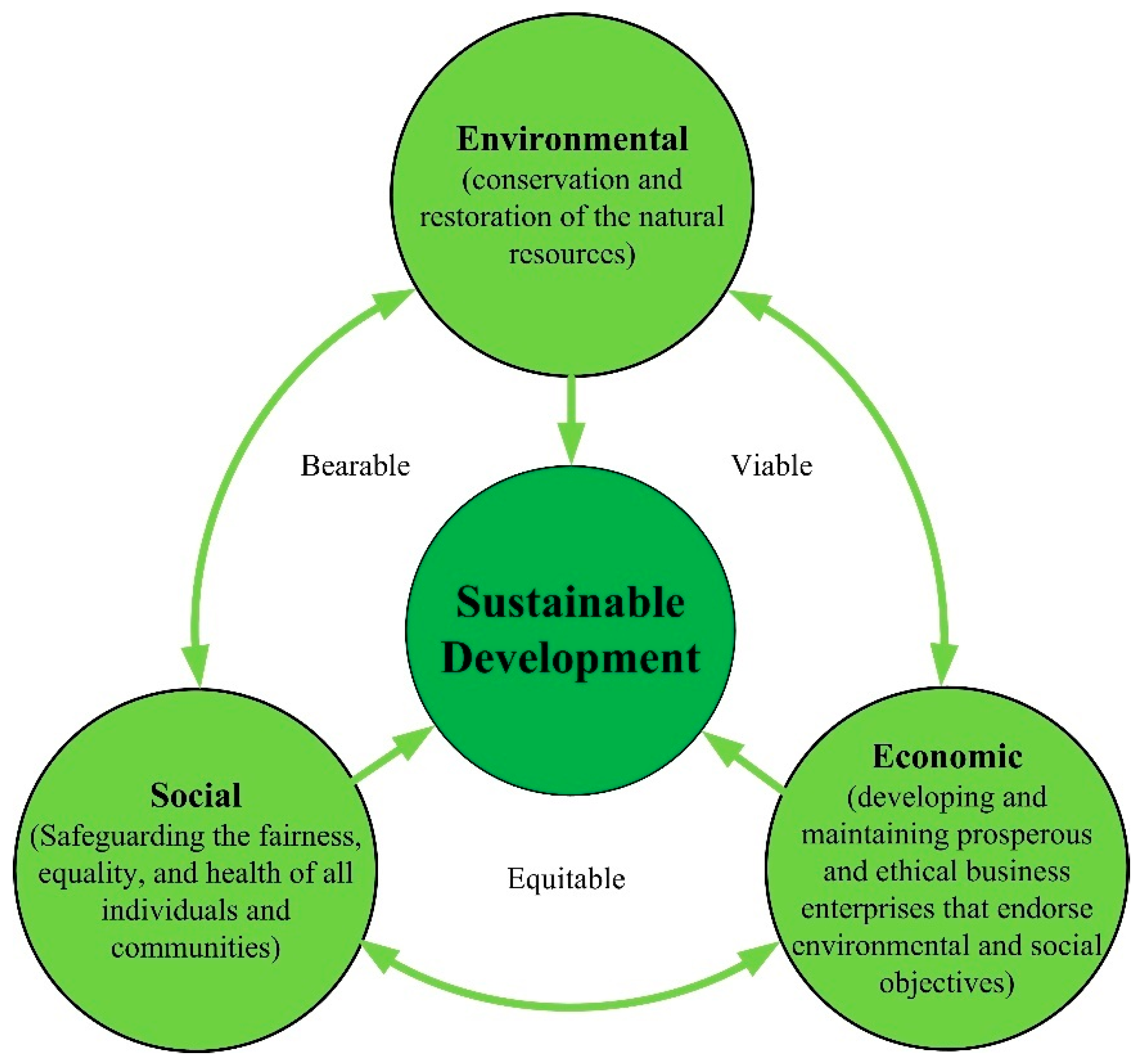 Processes 12 00417 g001