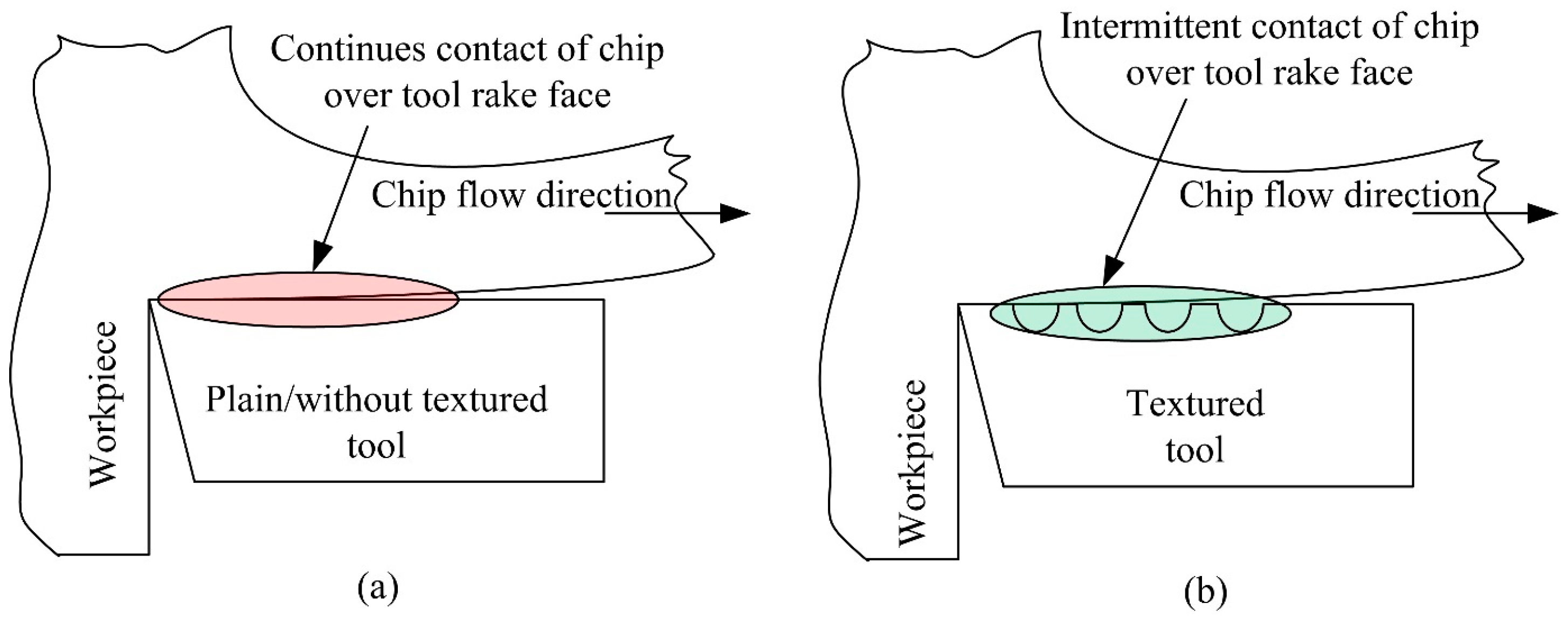 Processes 12 00417 g004