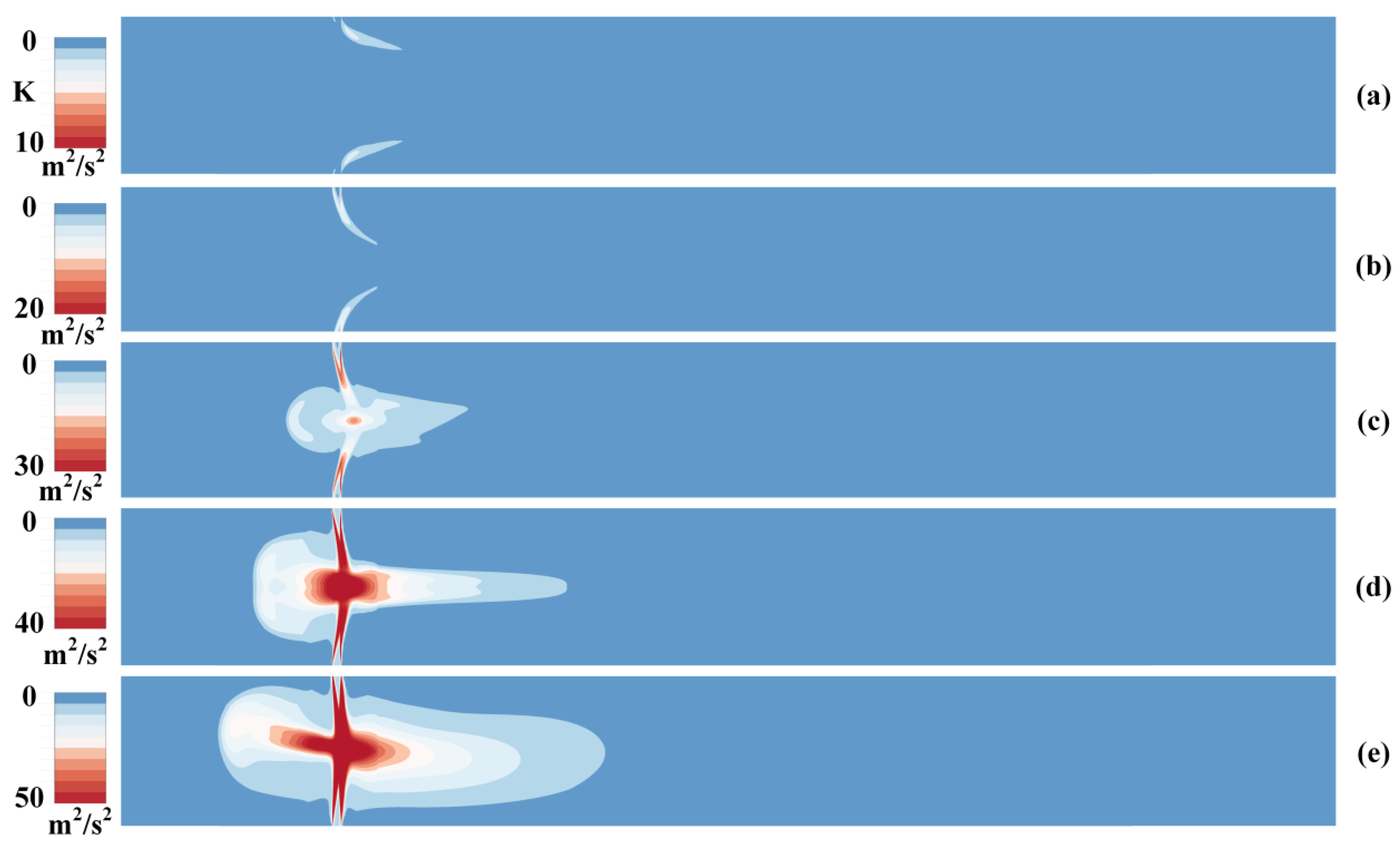 Processes 12 00418 g005