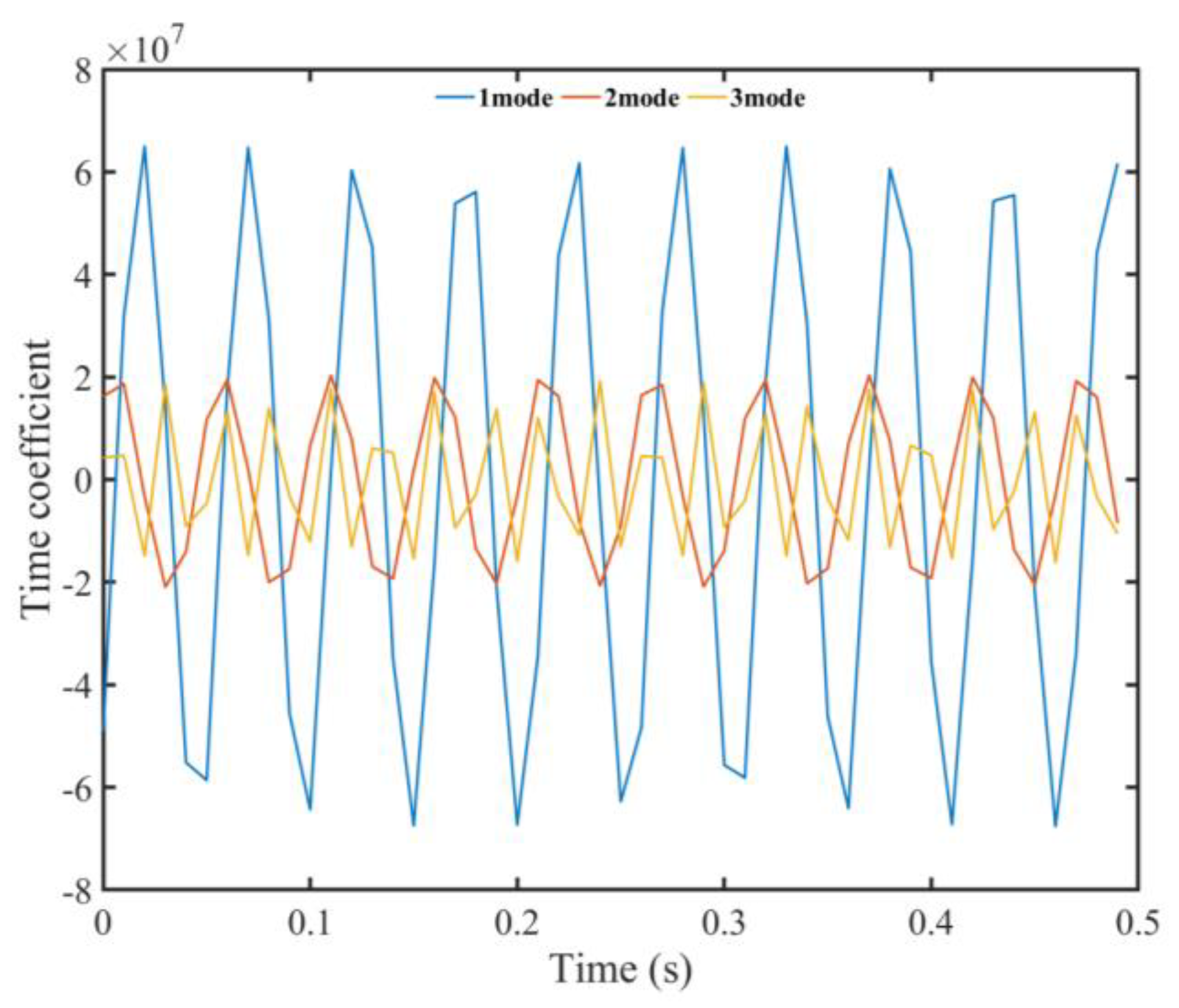 Processes 12 00418 g011