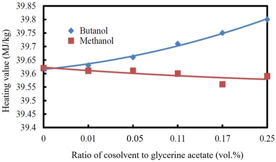 Processes 12 00419 g004