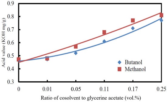 Processes 12 00419 g005