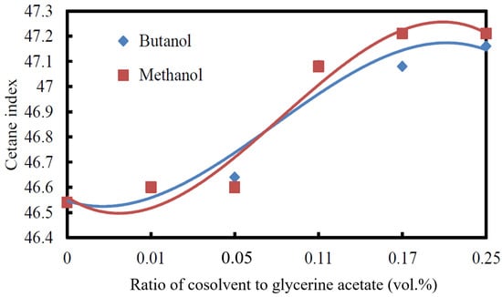 Processes 12 00419 g006