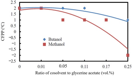 Processes 12 00419 g007