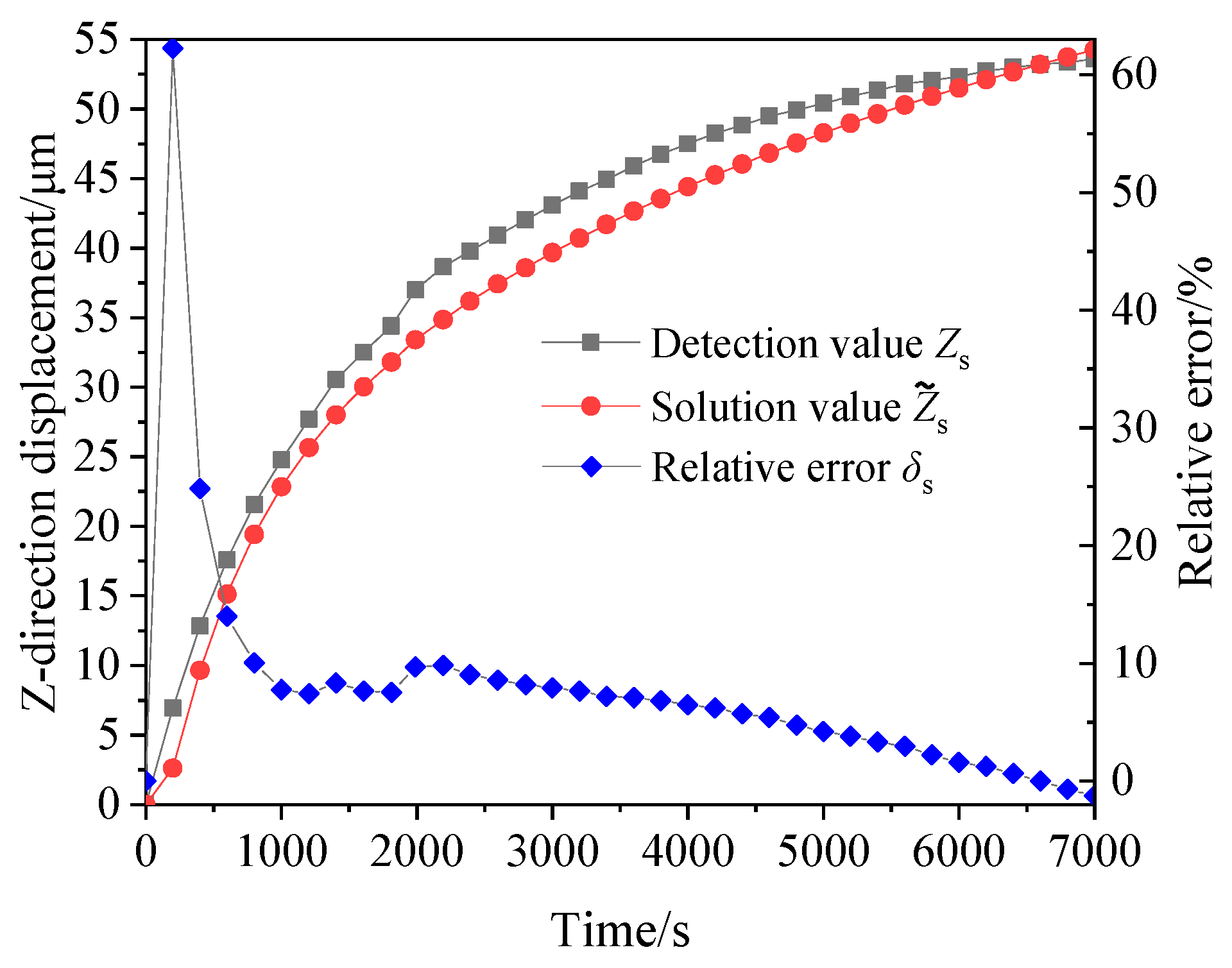 Processes 12 00423 g008
