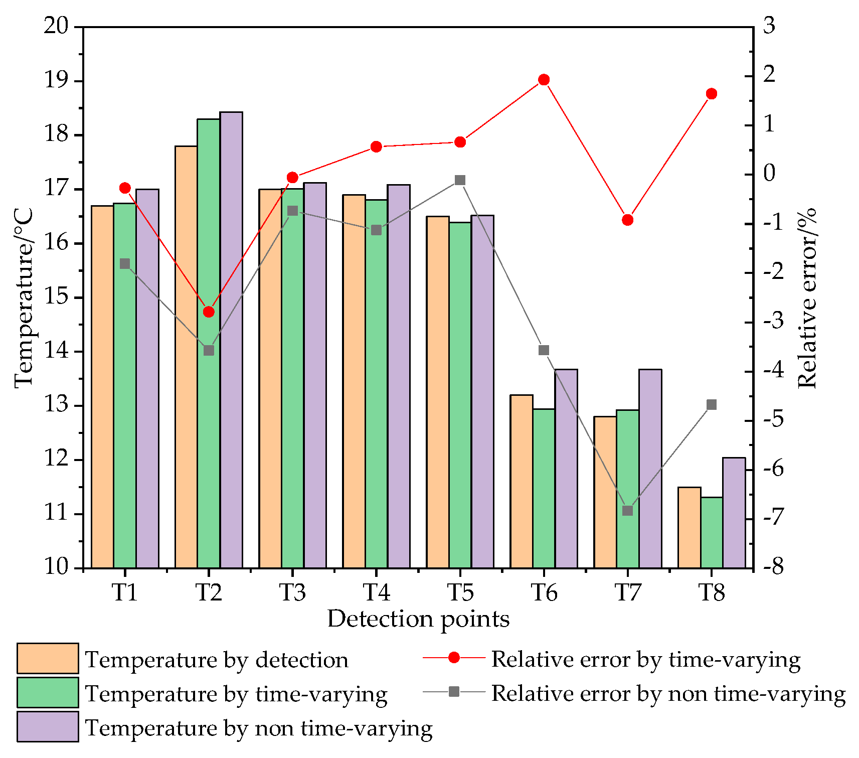 Processes 12 00423 g009