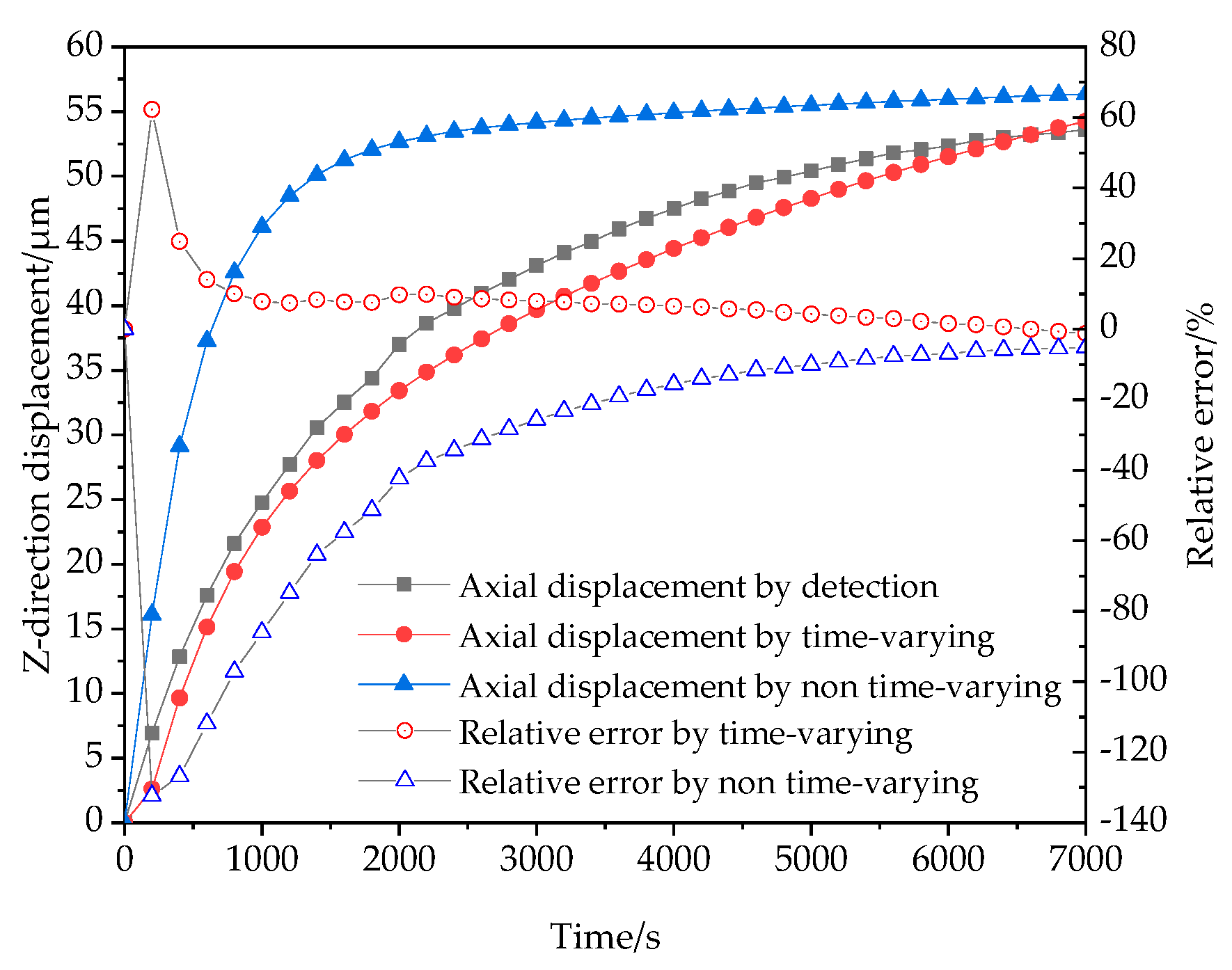 Processes 12 00423 g010