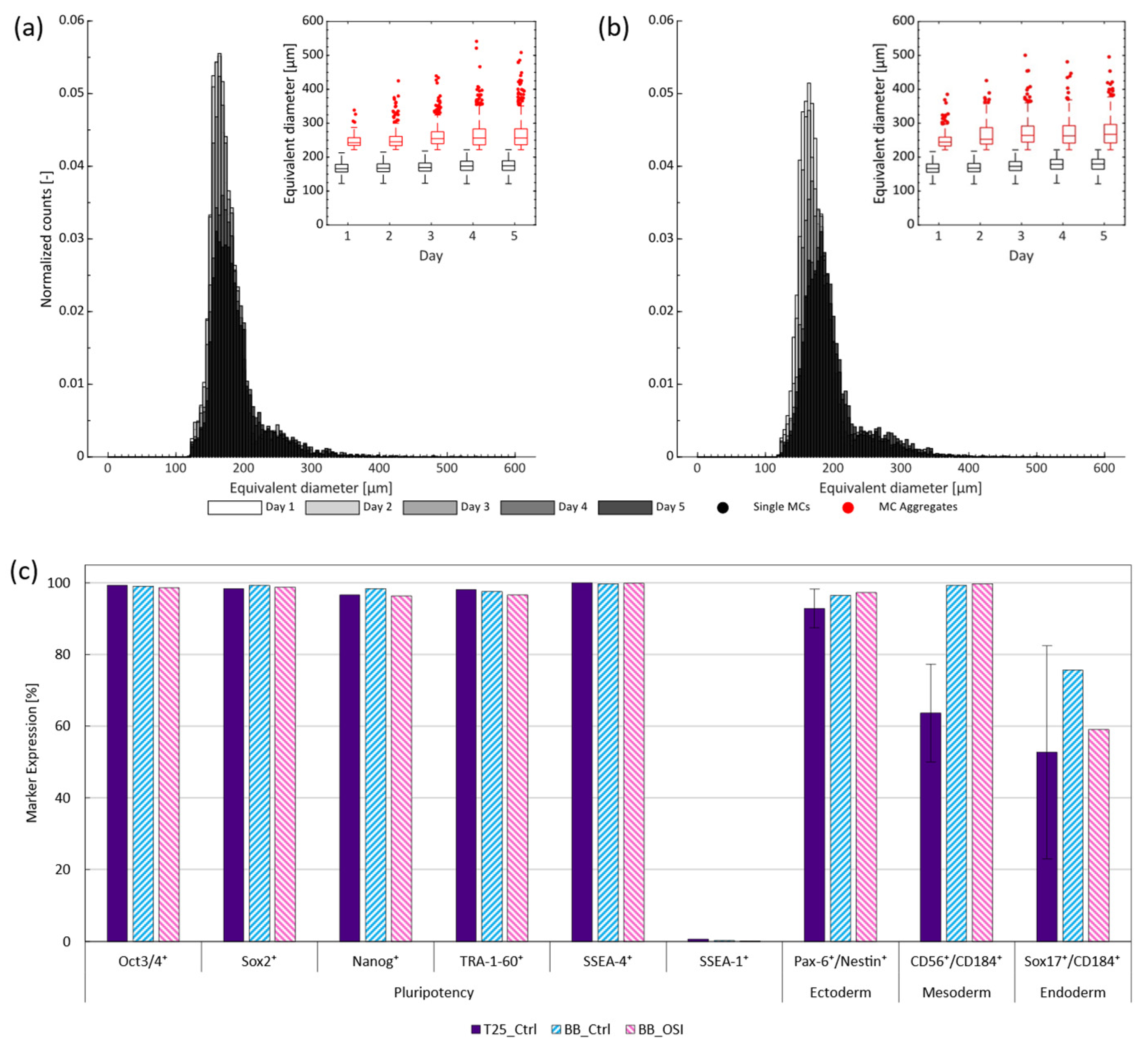 Processes 12 00426 g004
