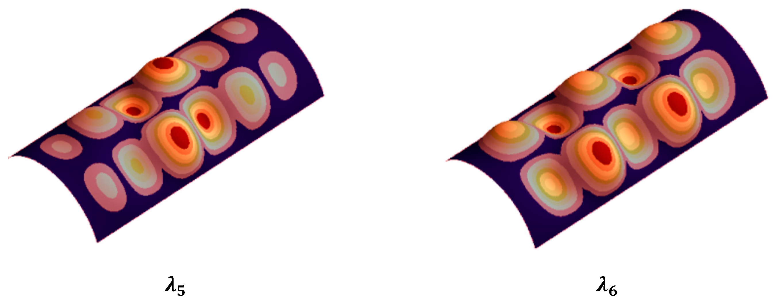 Processes 12 00430 g003b