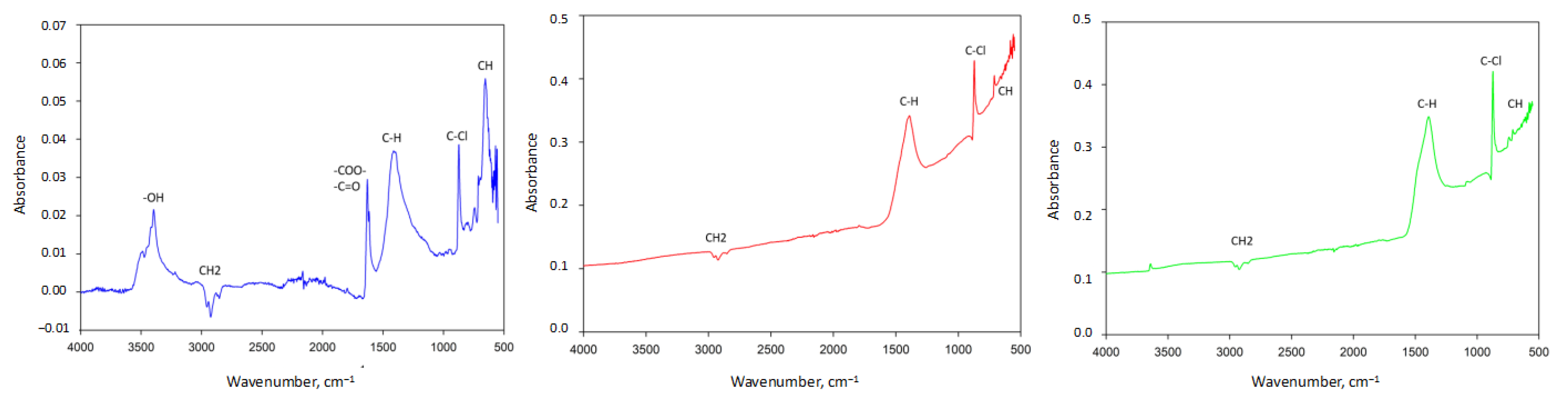 Processes 12 00431 g002