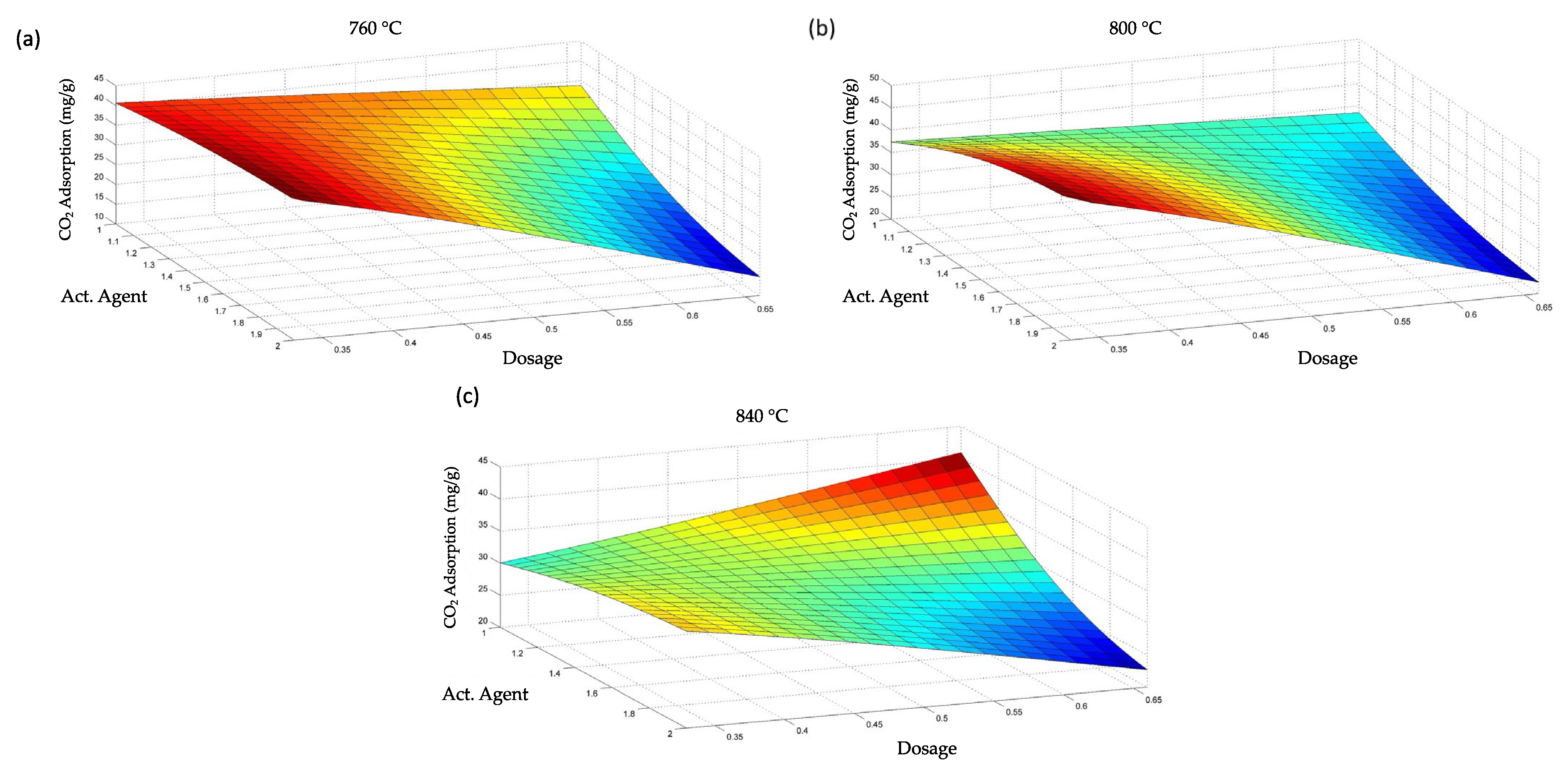 Processes 12 00431 g003