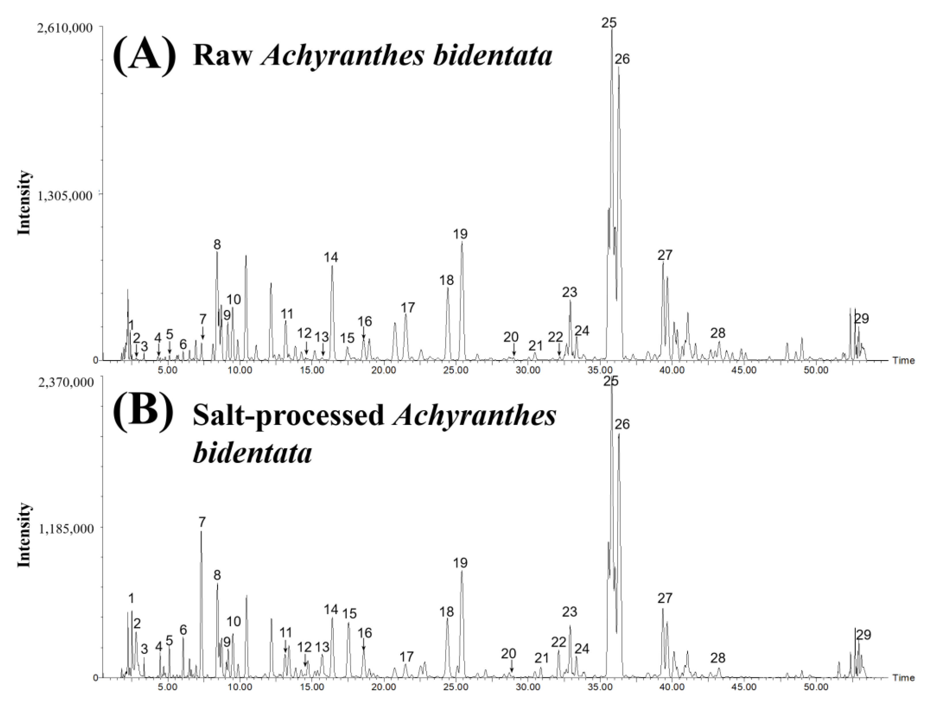 Processes 12 00434 g002