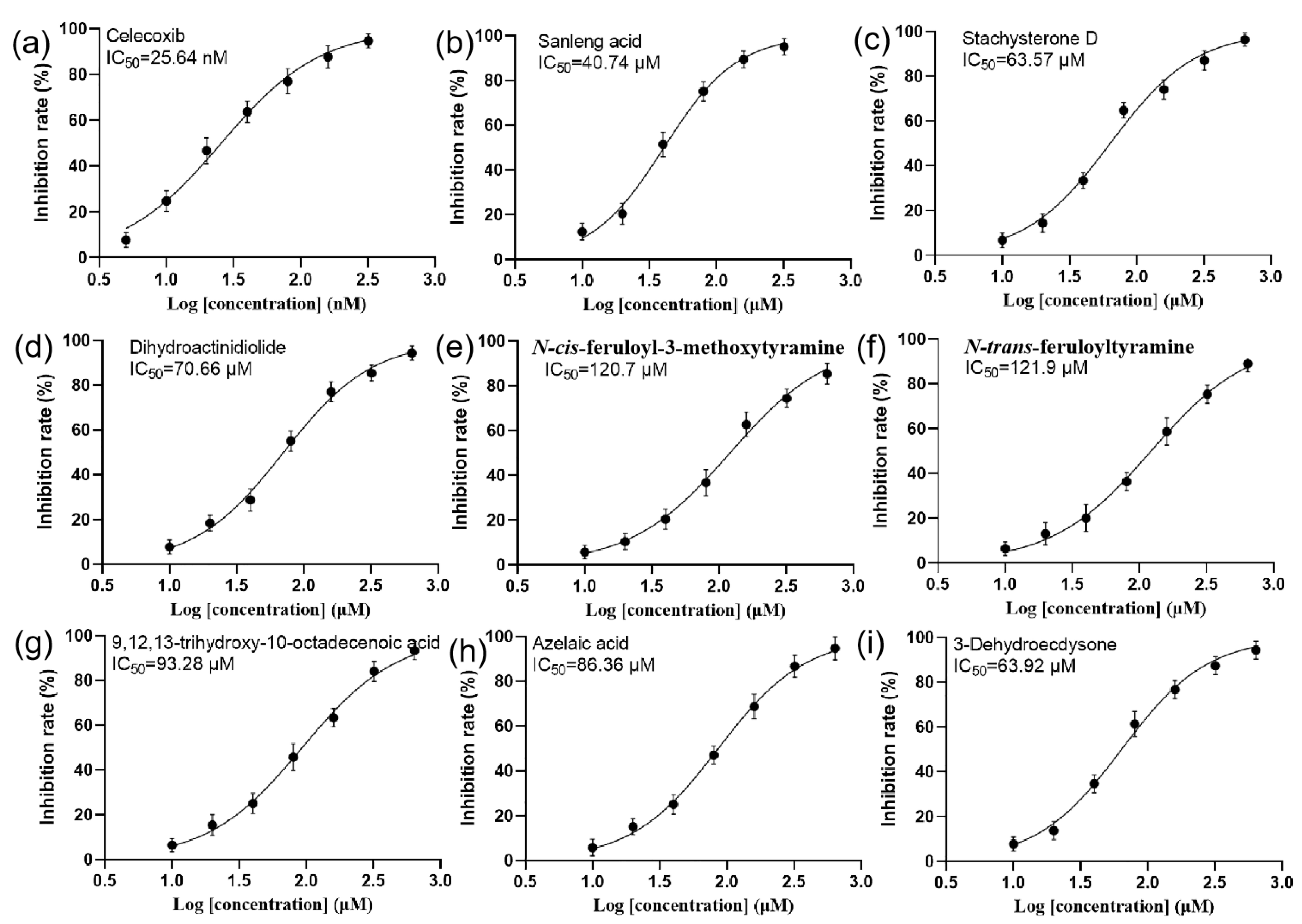 Processes 12 00434 g006