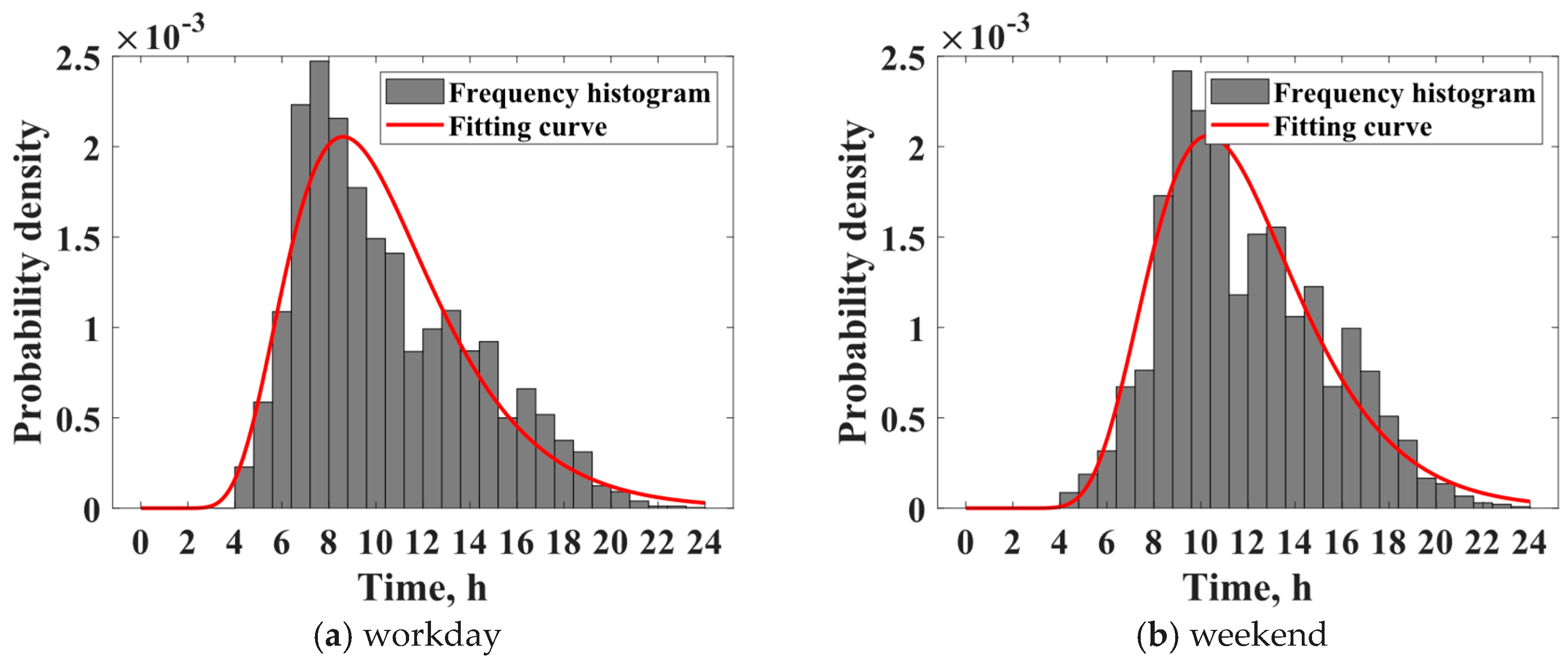Processes 12 00435 g003